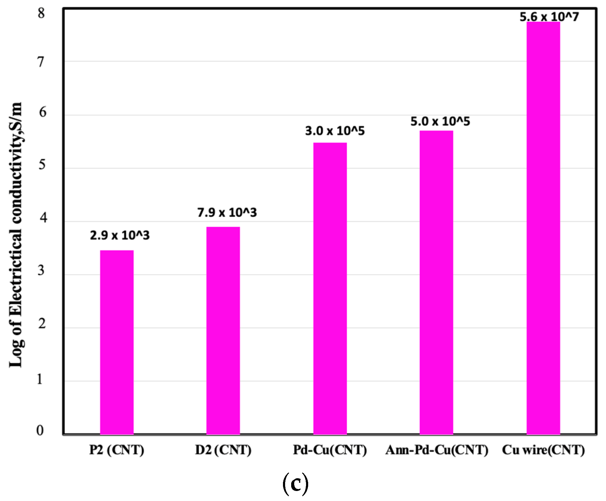 Carbon 09 00043 g009b