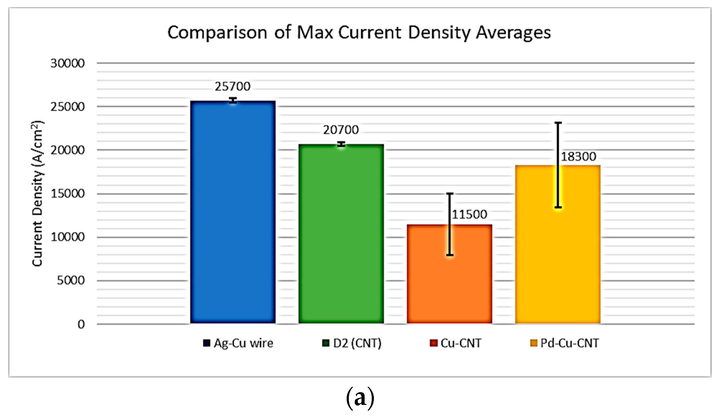 Carbon 09 00043 g010a