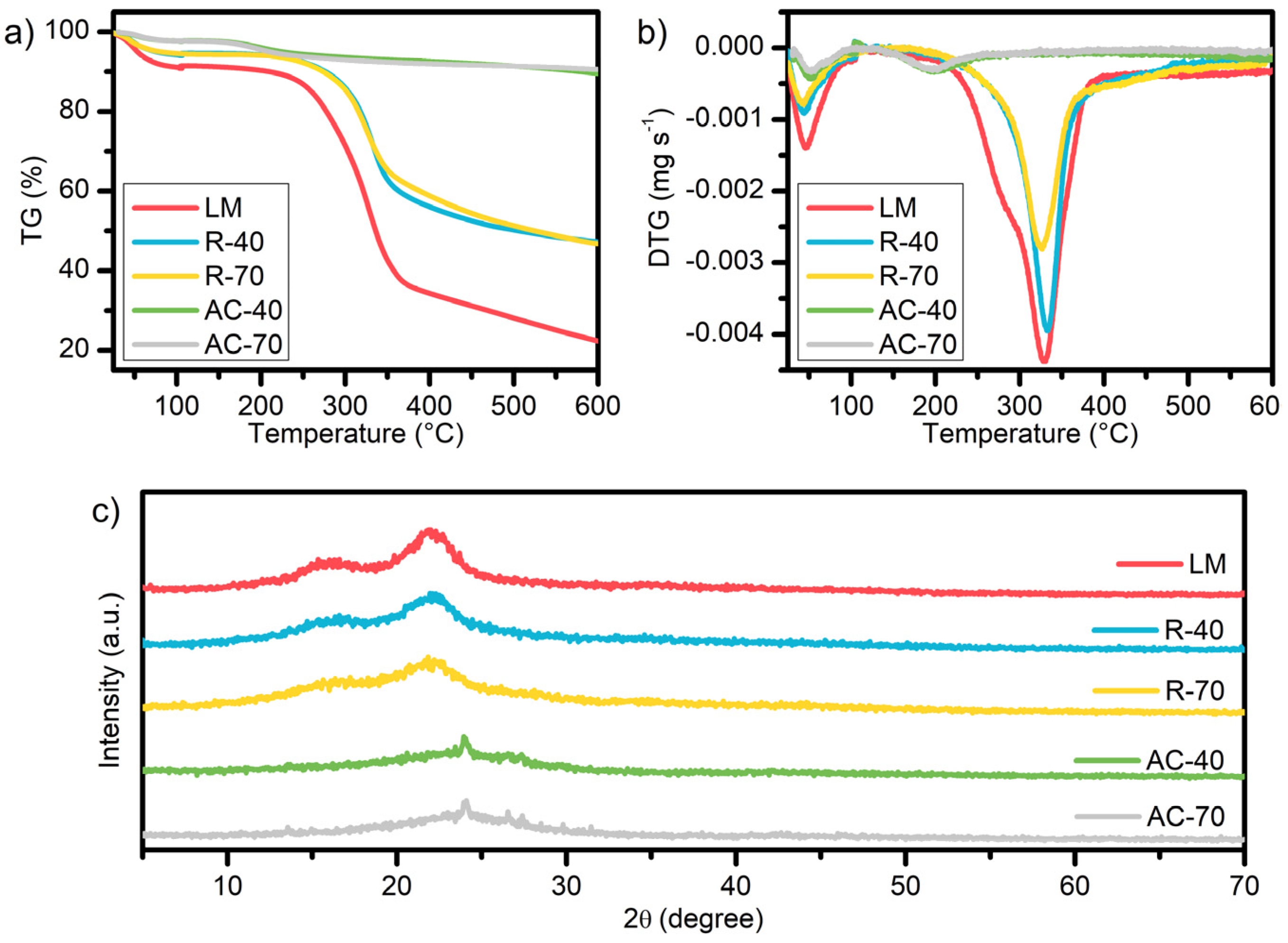 Carbon 09 00044 g004