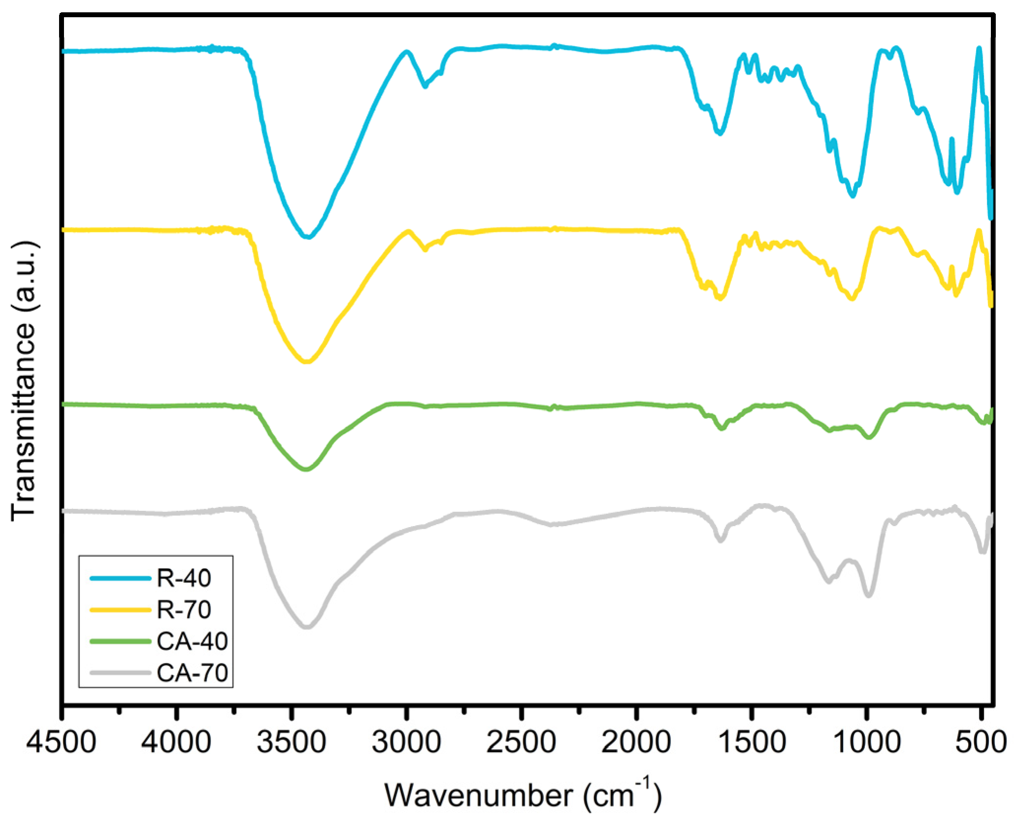 Carbon 09 00044 g005