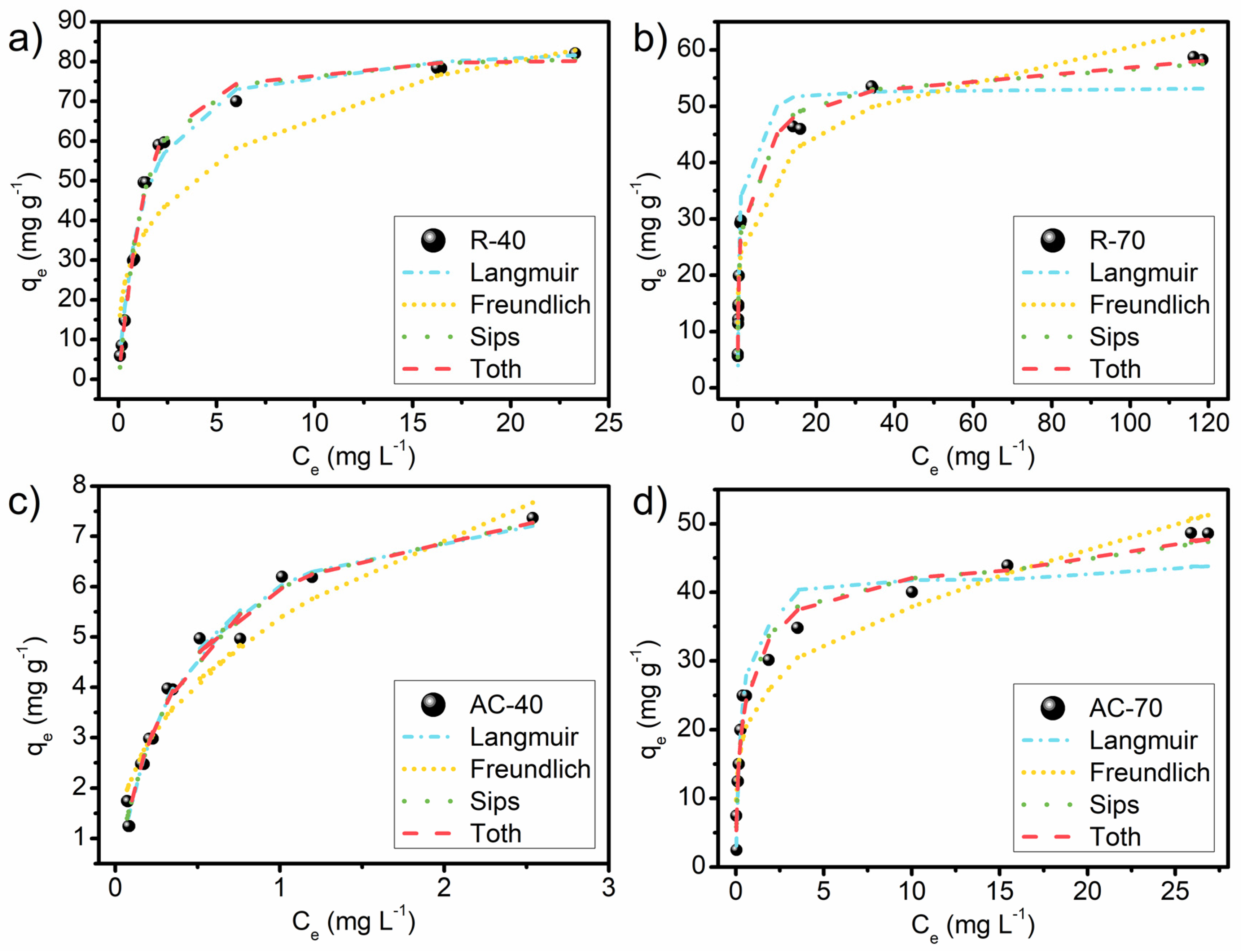 Carbon 09 00044 g009