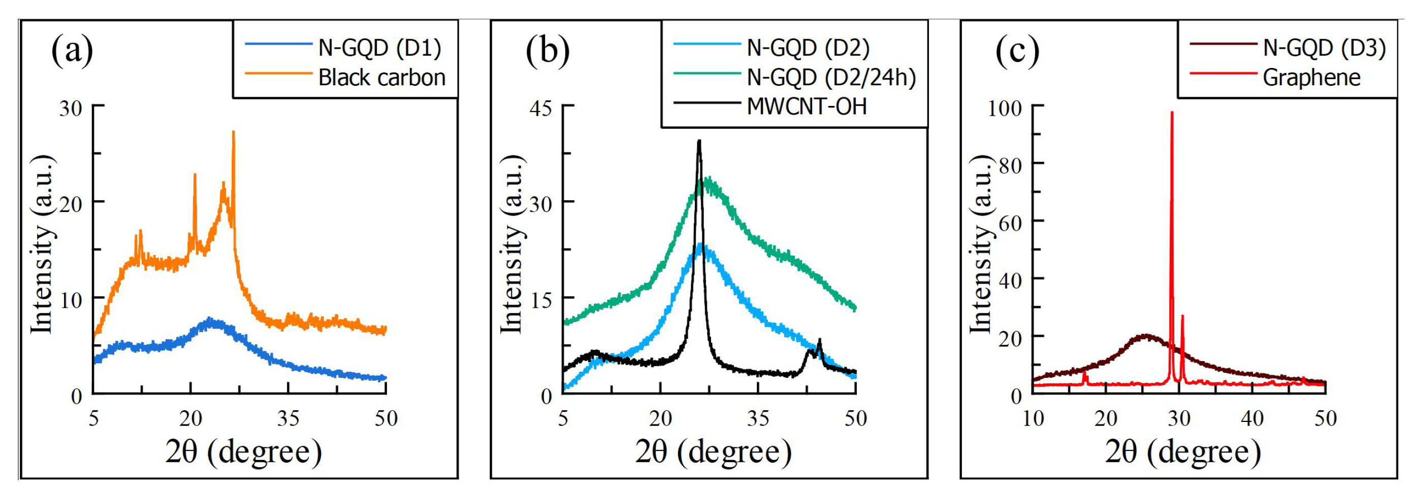 Carbon 09 00045 g001