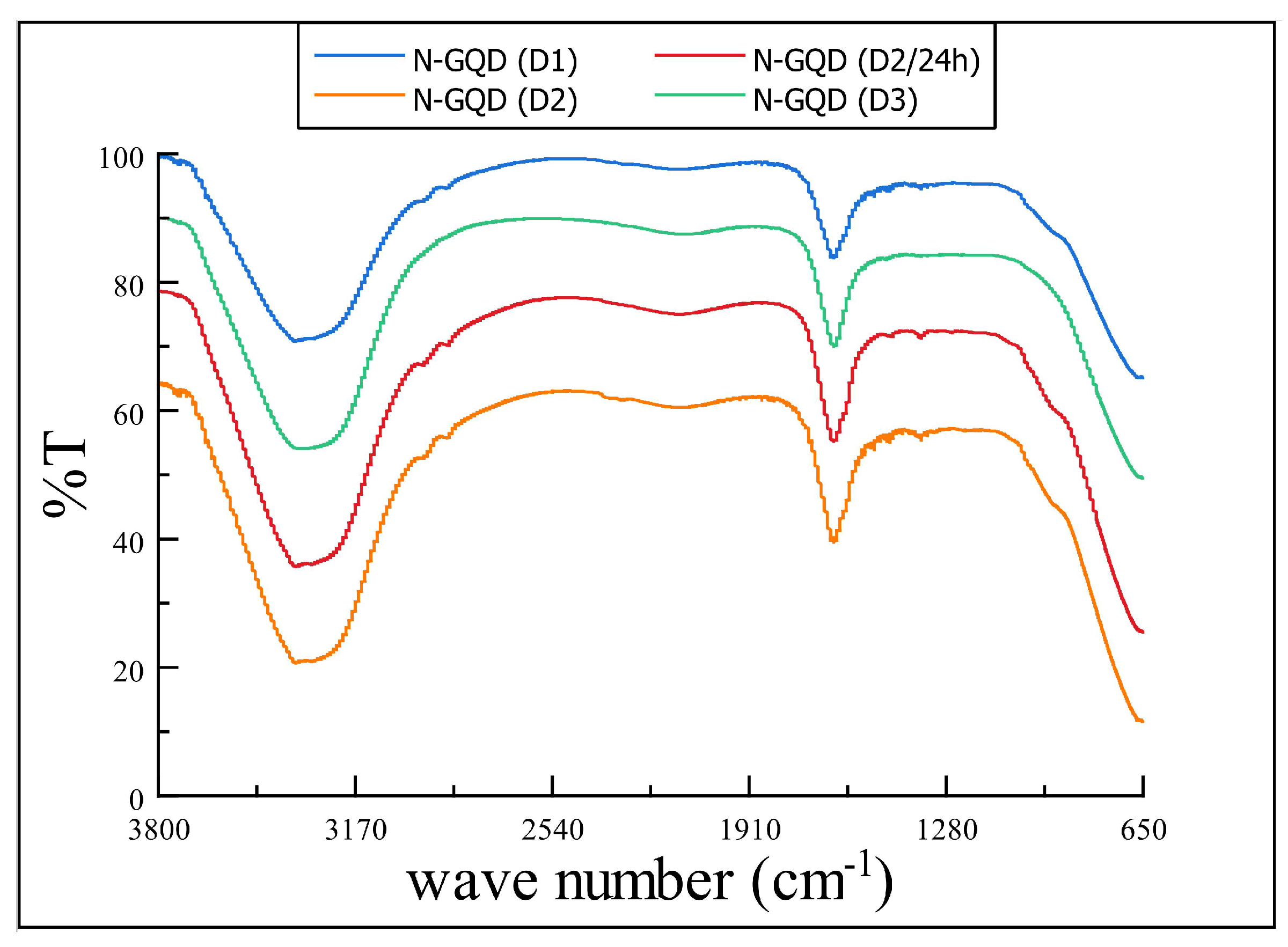 Carbon 09 00045 g002
