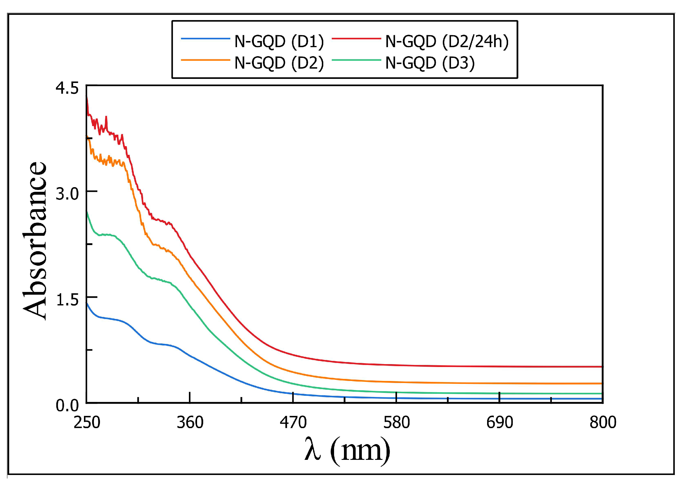 Carbon 09 00045 g003