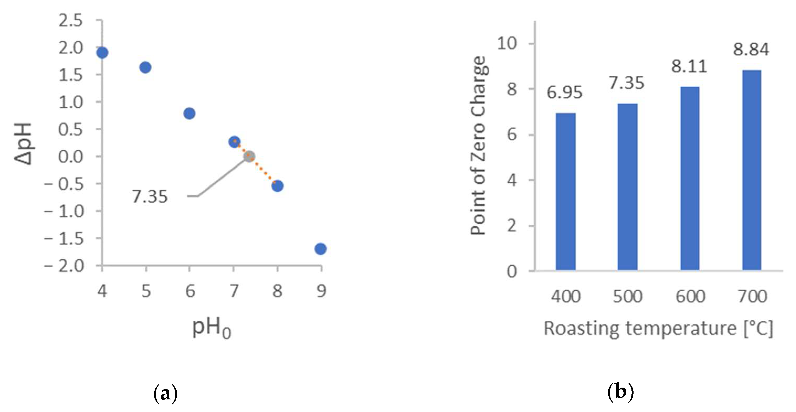 Carbon 09 00046 g002a Carbon 09 00046 g002a