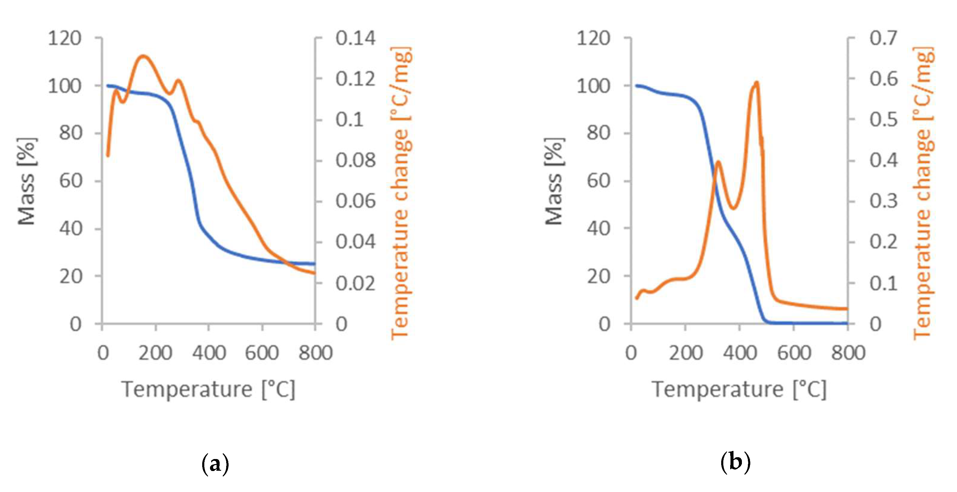 Carbon 09 00046 g003a Carbon 09 00046 g003a