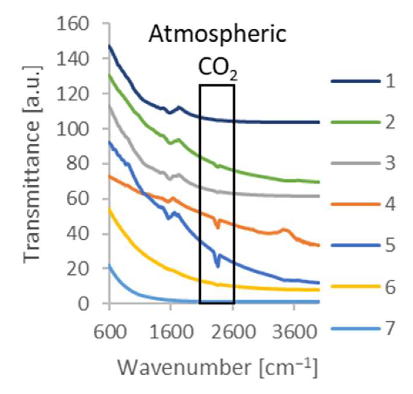Carbon 09 00046 g004 Carbon 09 00046 g004