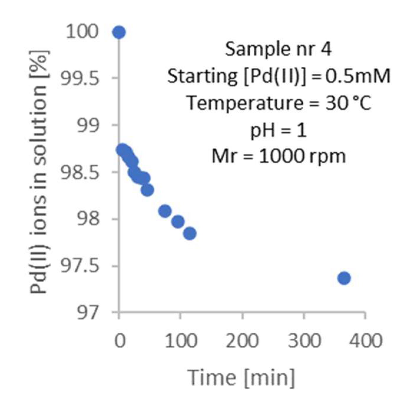 Carbon 09 00046 g005 Carbon 09 00046 g005