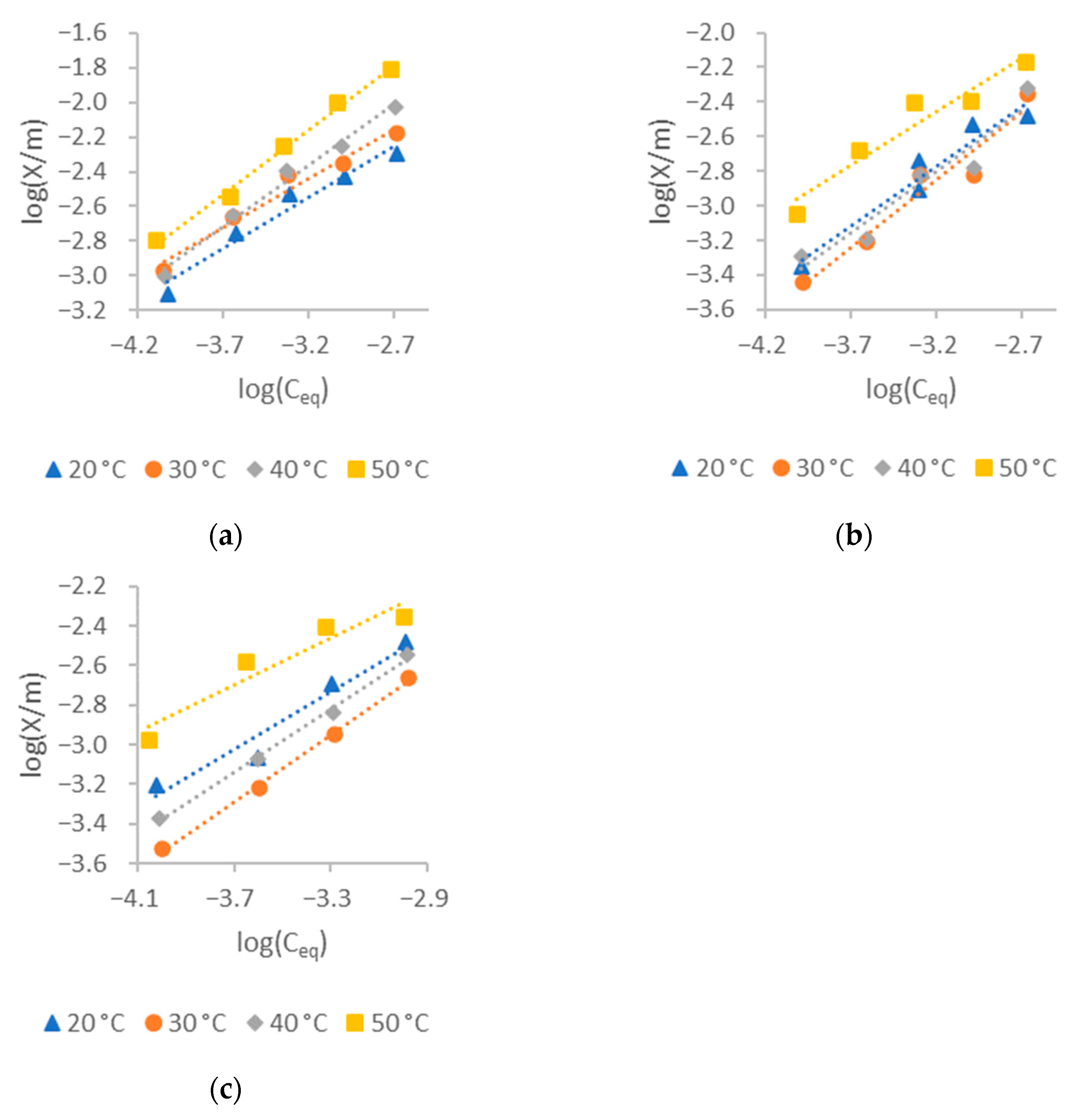 Carbon 09 00046 g006 Carbon 09 00046 g006