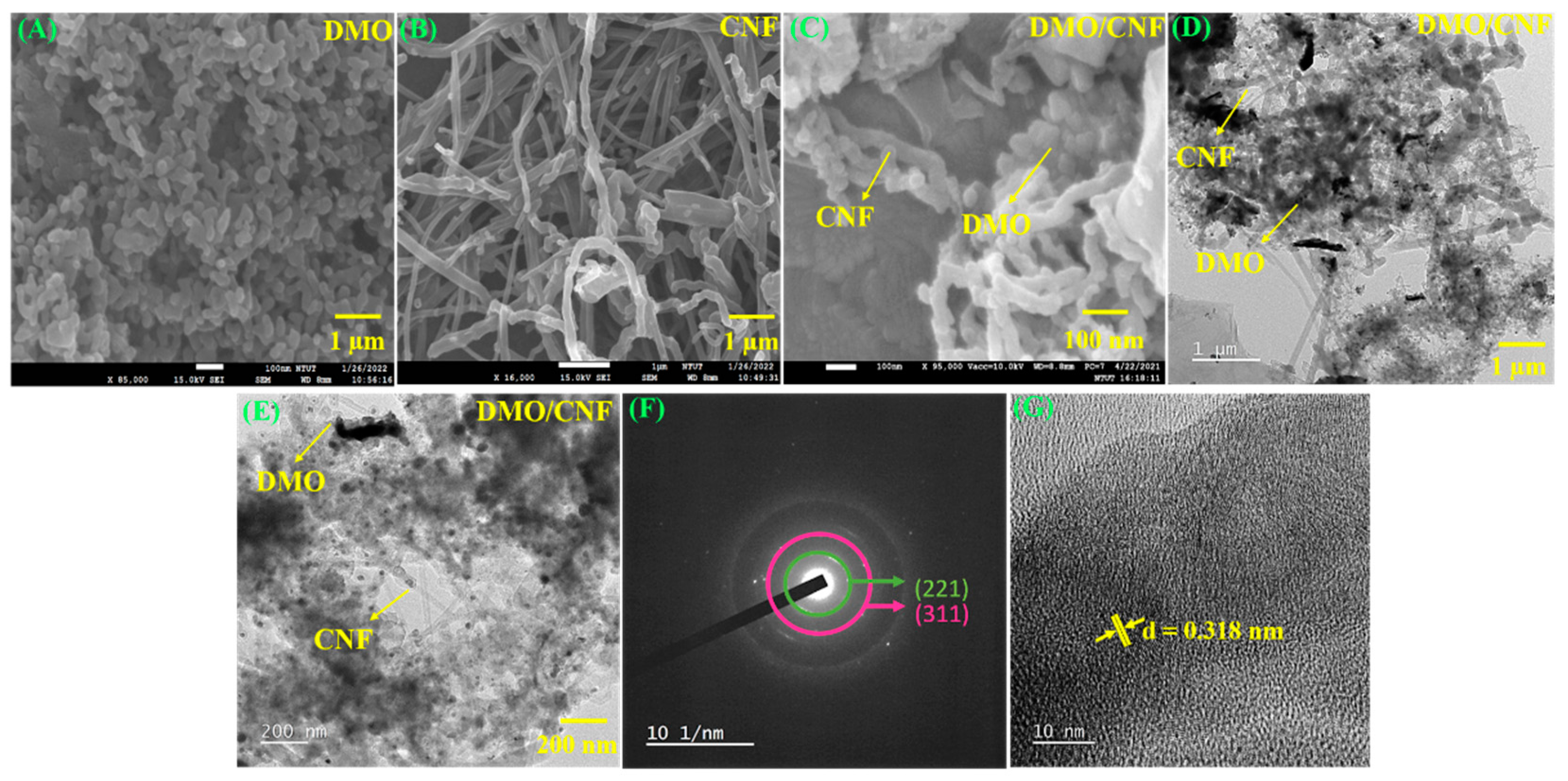 Carbon 09 00047 g001 Carbon 09 00047 g001