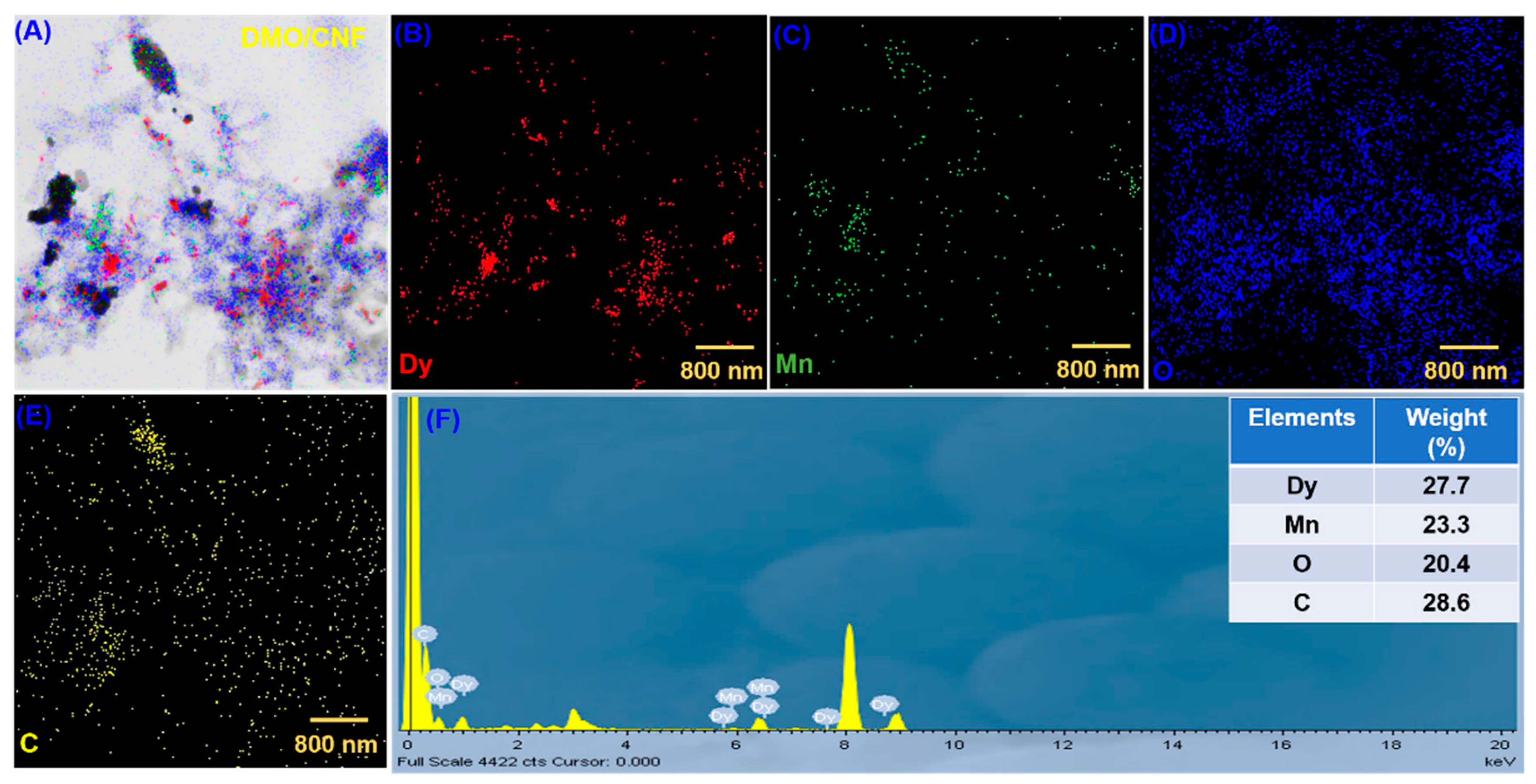 Carbon 09 00047 g002 Carbon 09 00047 g002