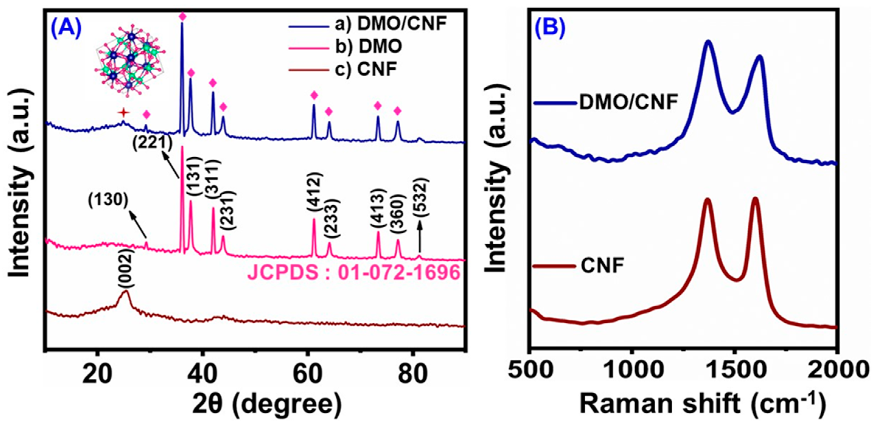 Carbon 09 00047 g003 Carbon 09 00047 g003
