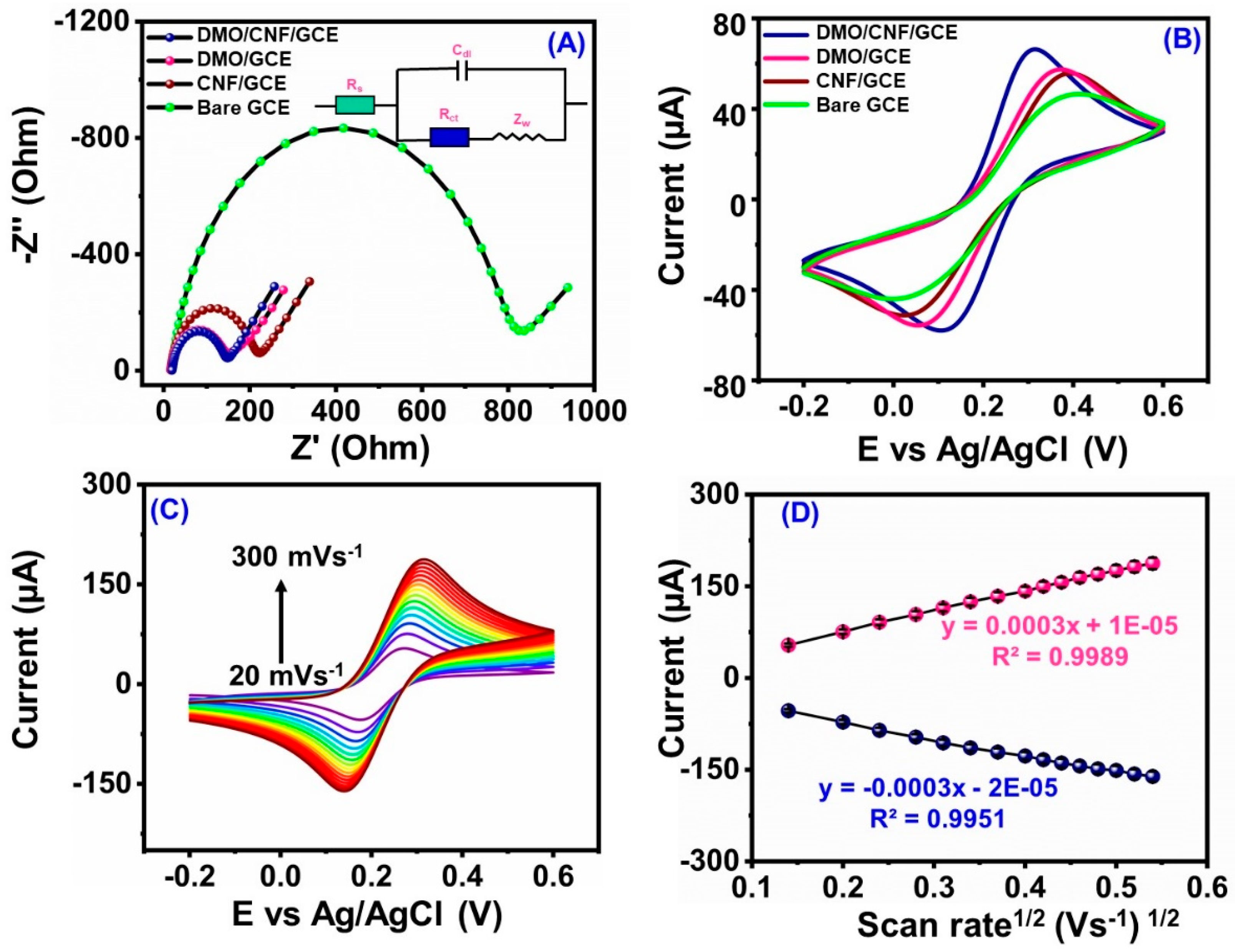 Carbon 09 00047 g004 Carbon 09 00047 g004