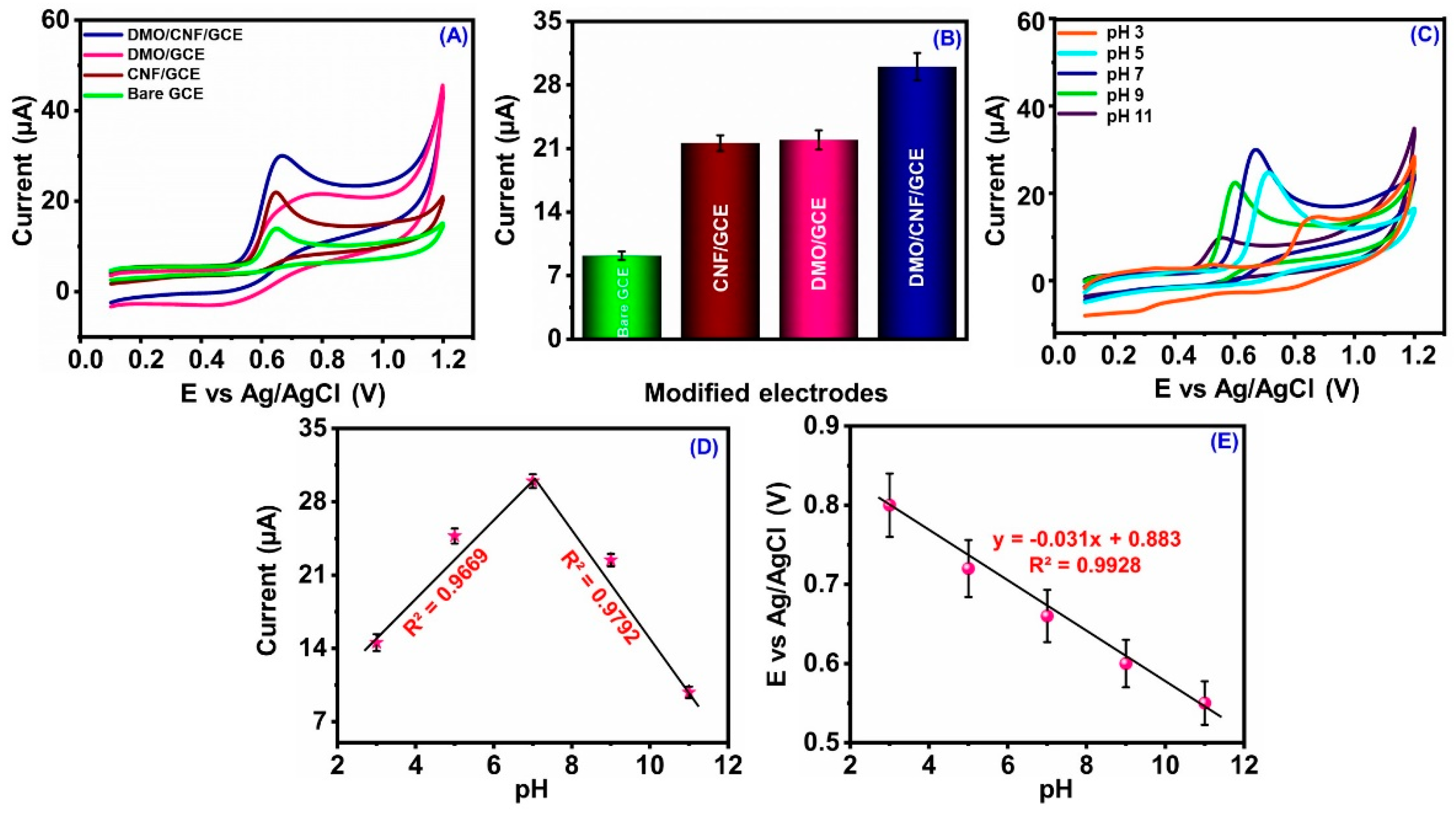 Carbon 09 00047 g005 Carbon 09 00047 g005
