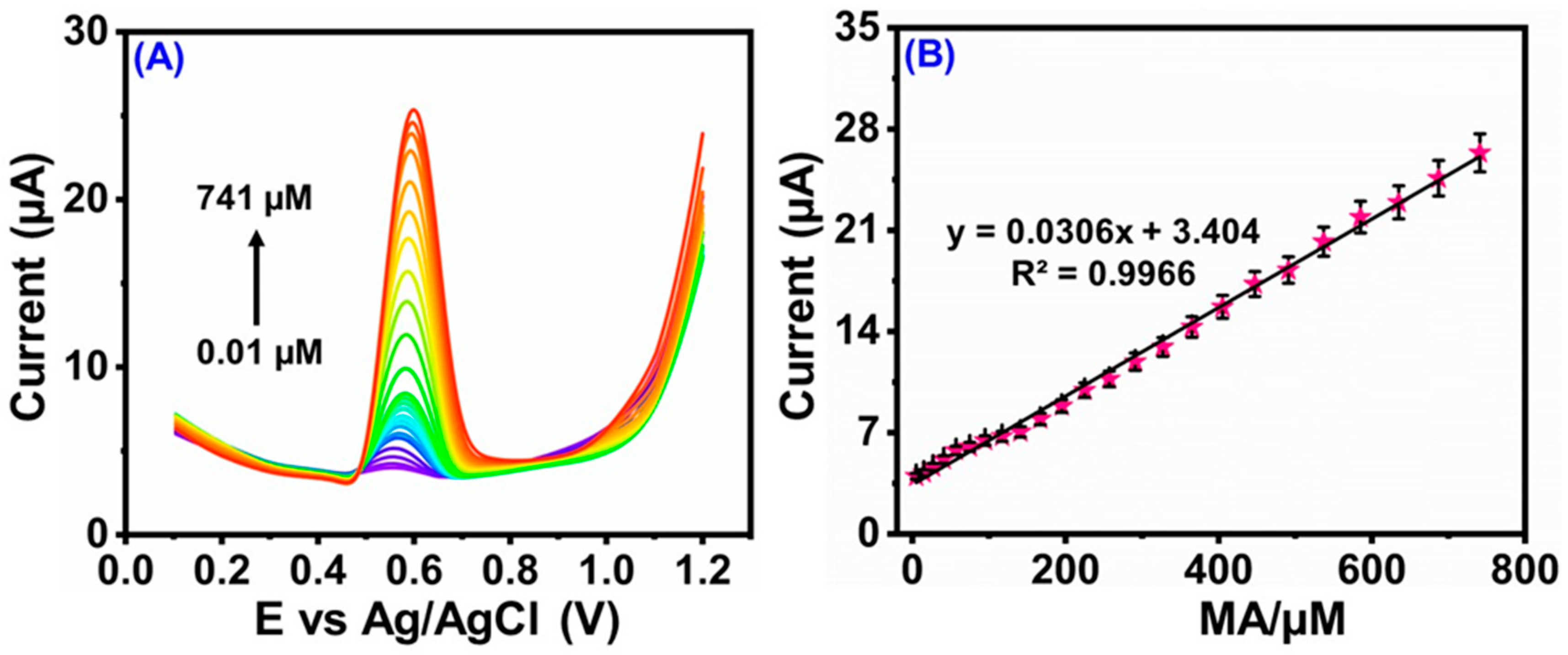 Carbon 09 00047 g007 Carbon 09 00047 g007