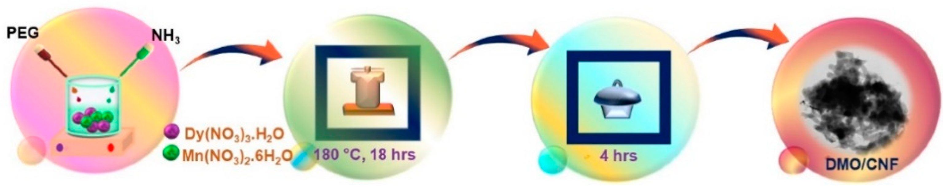 Carbon 09 00047 sch001 Carbon 09 00047 sch001