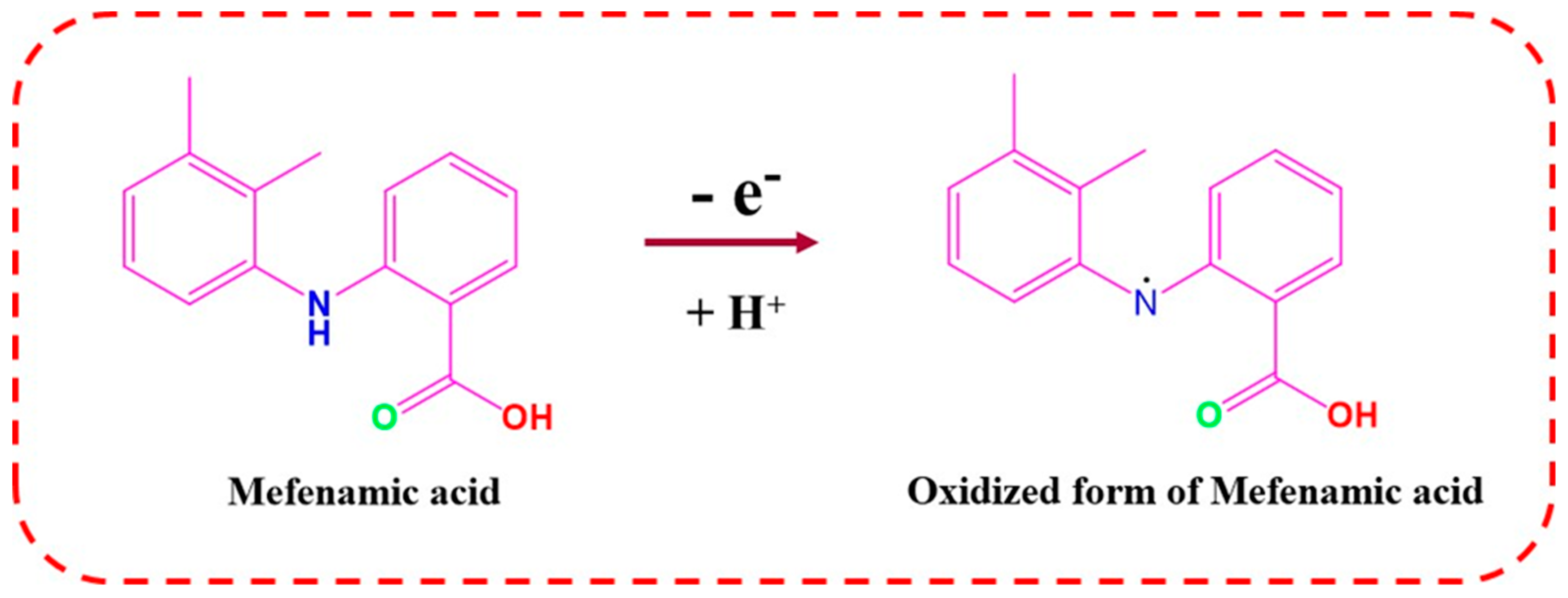 Carbon 09 00047 sch002 Carbon 09 00047 sch002