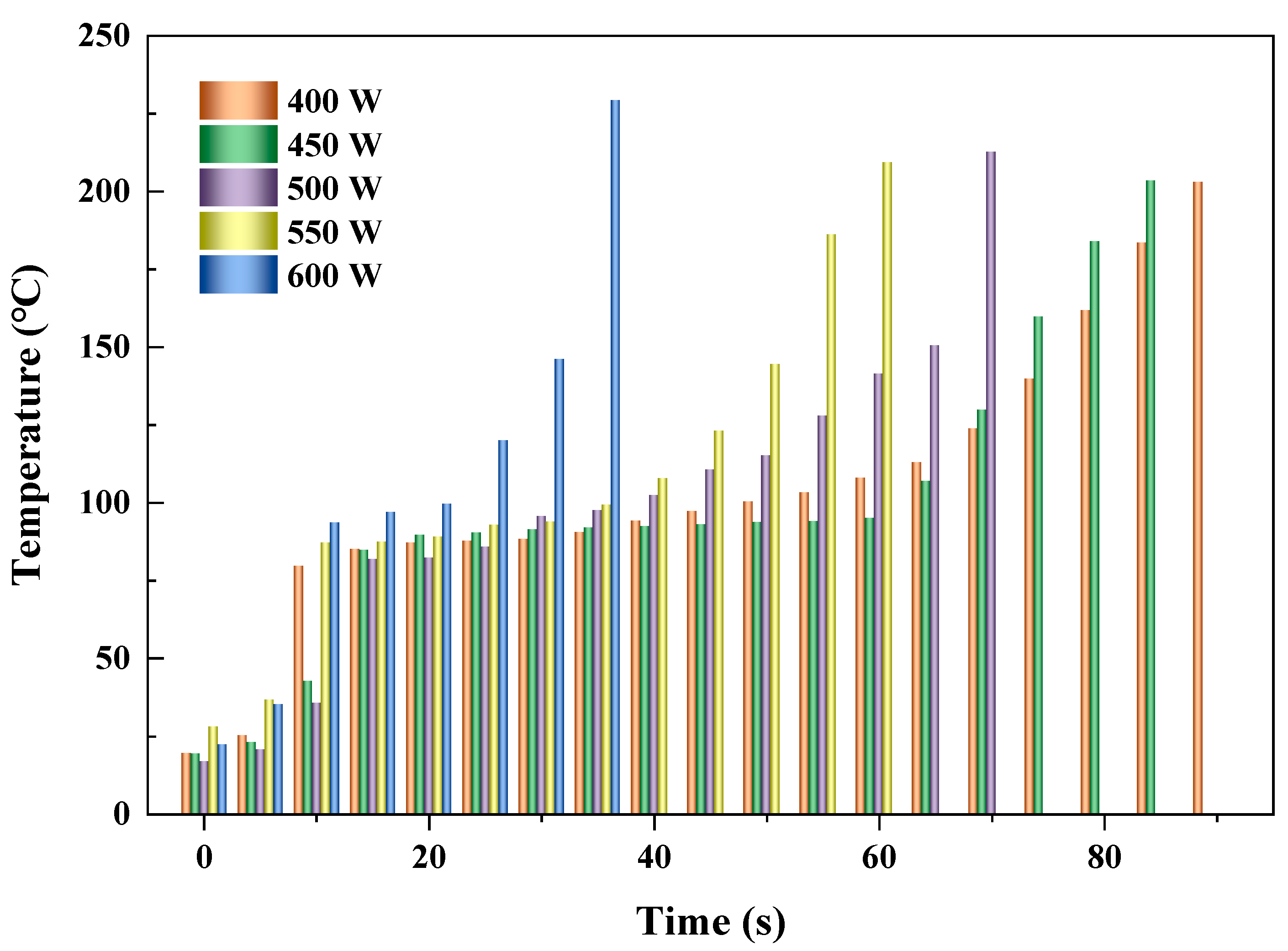 Carbon 09 00048 g004 550