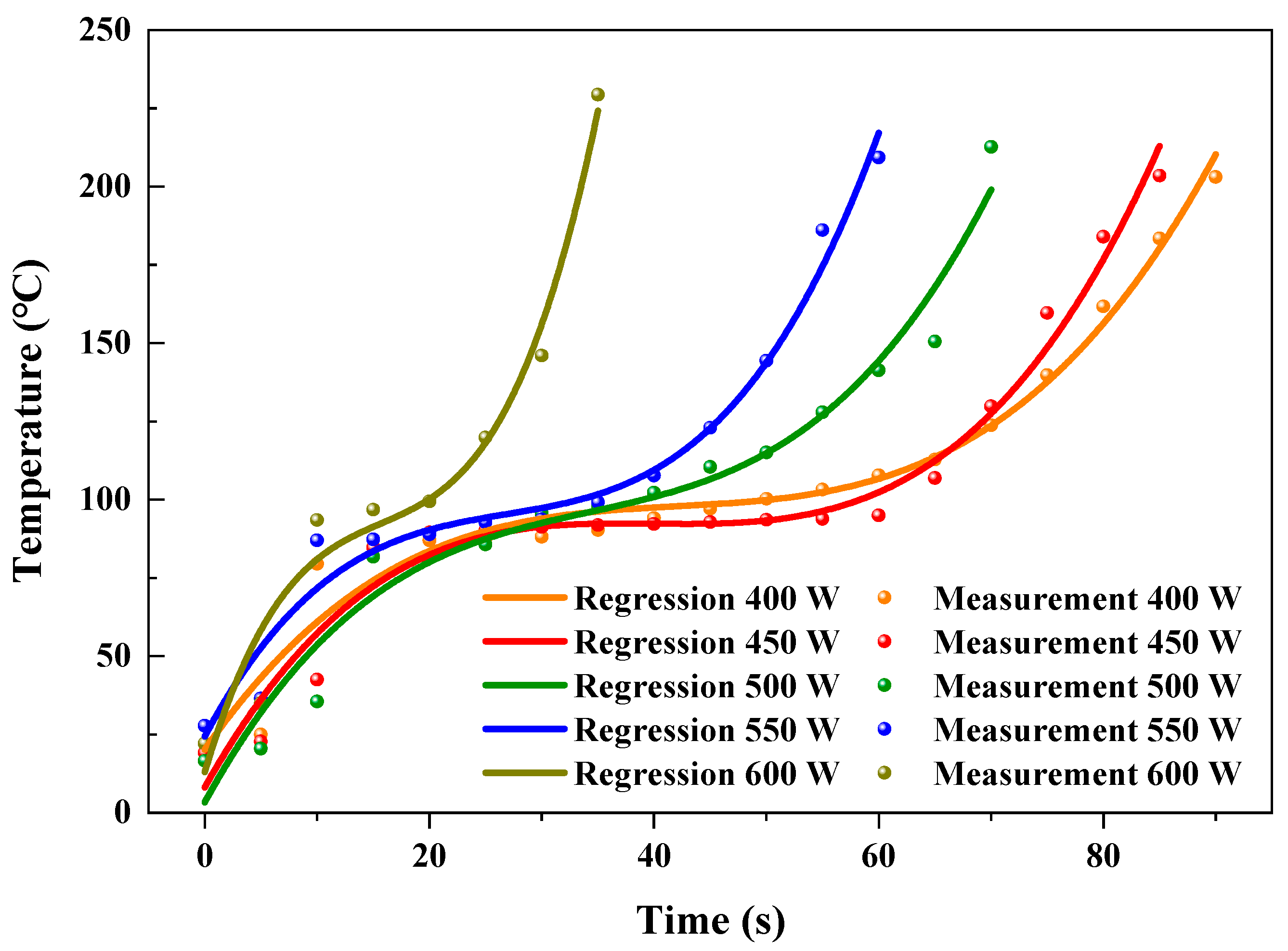 Carbon 09 00048 g005 550