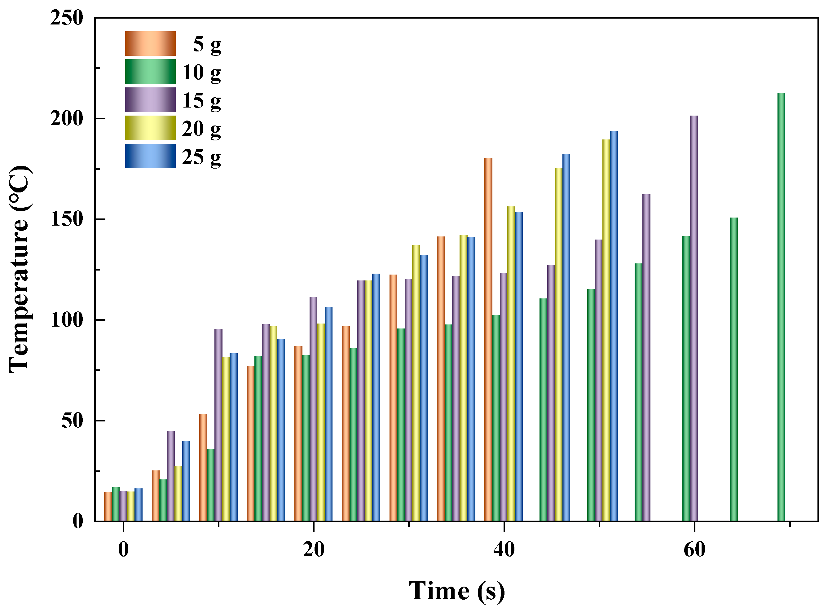 Carbon 09 00048 g006 550