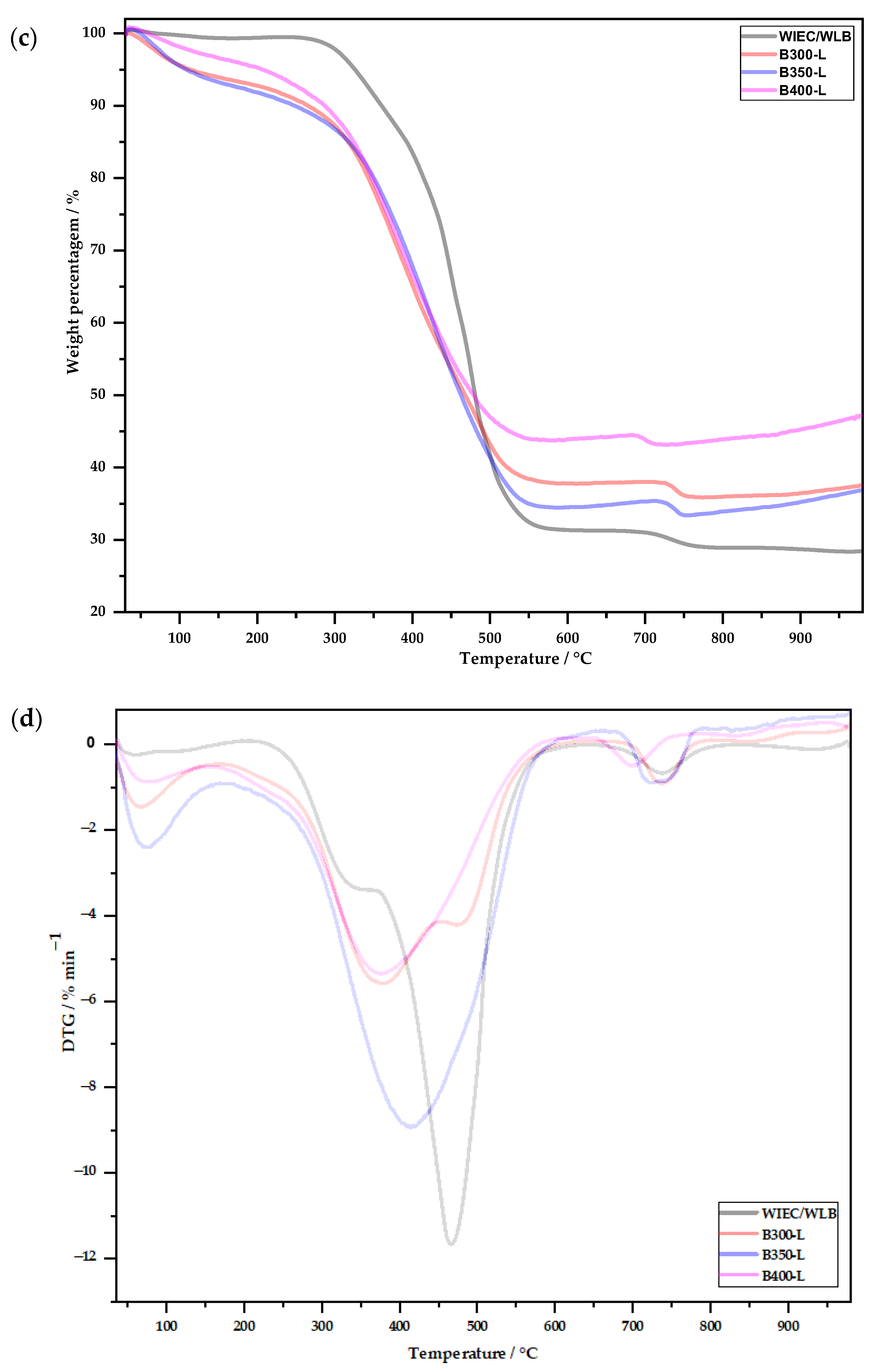 Carbon 09 00049 g005b