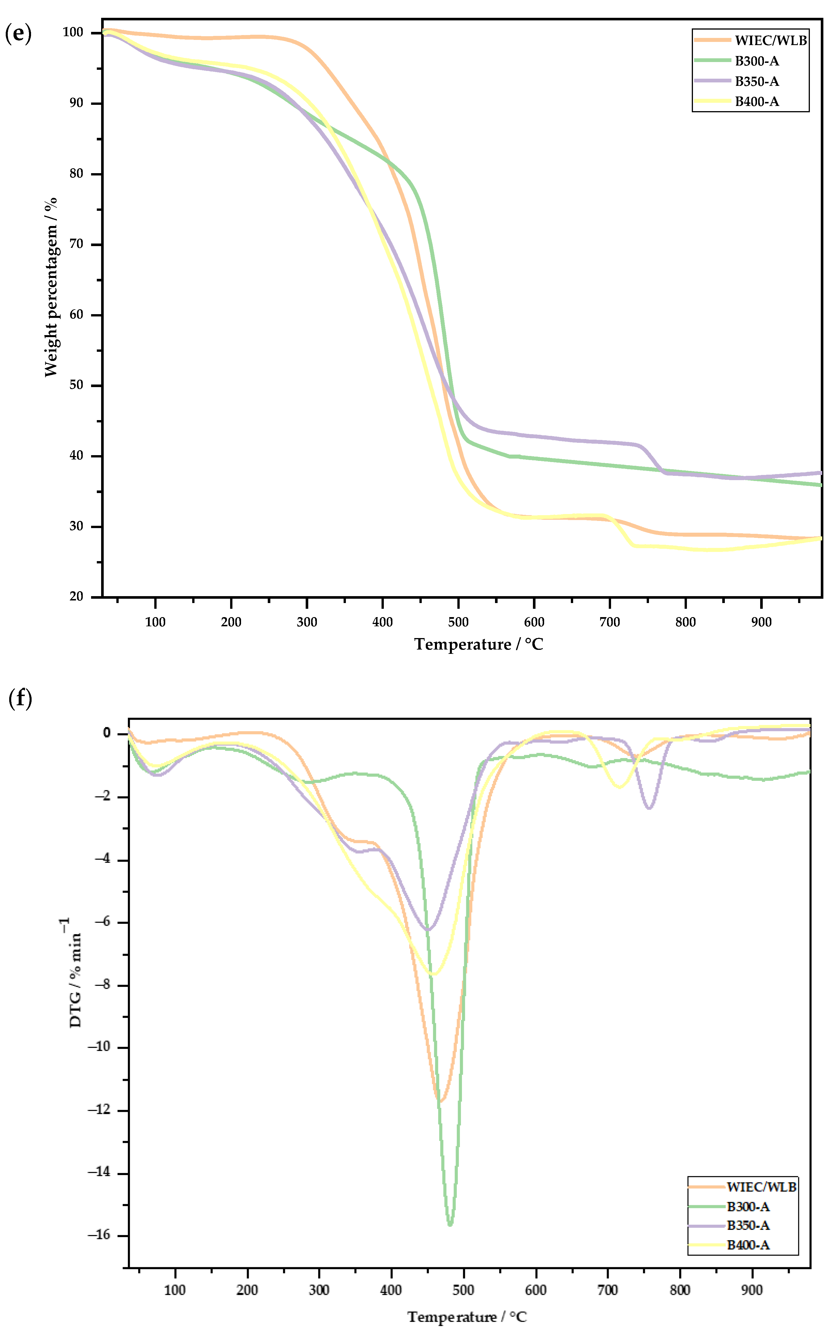 Carbon 09 00049 g005c
