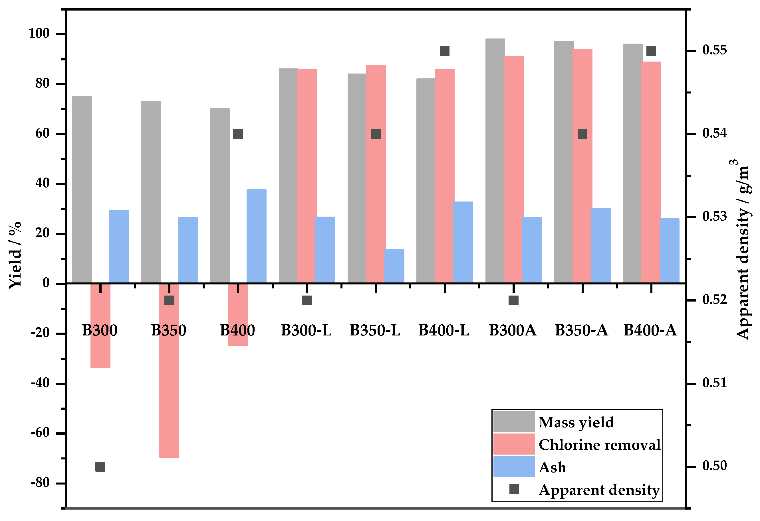 Carbon 09 00049 g006