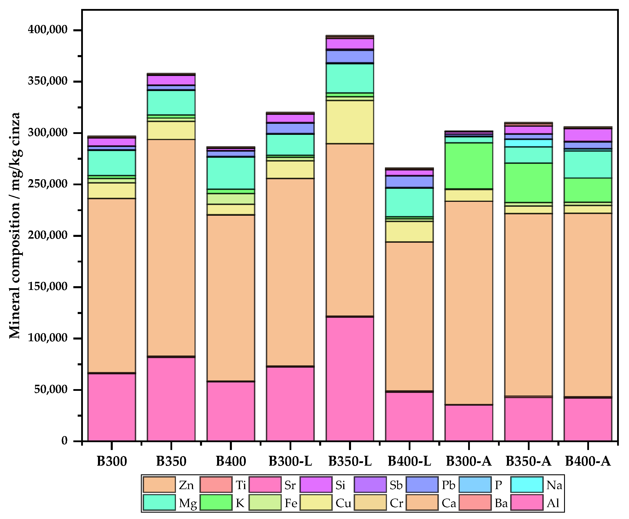 Carbon 09 00049 g007