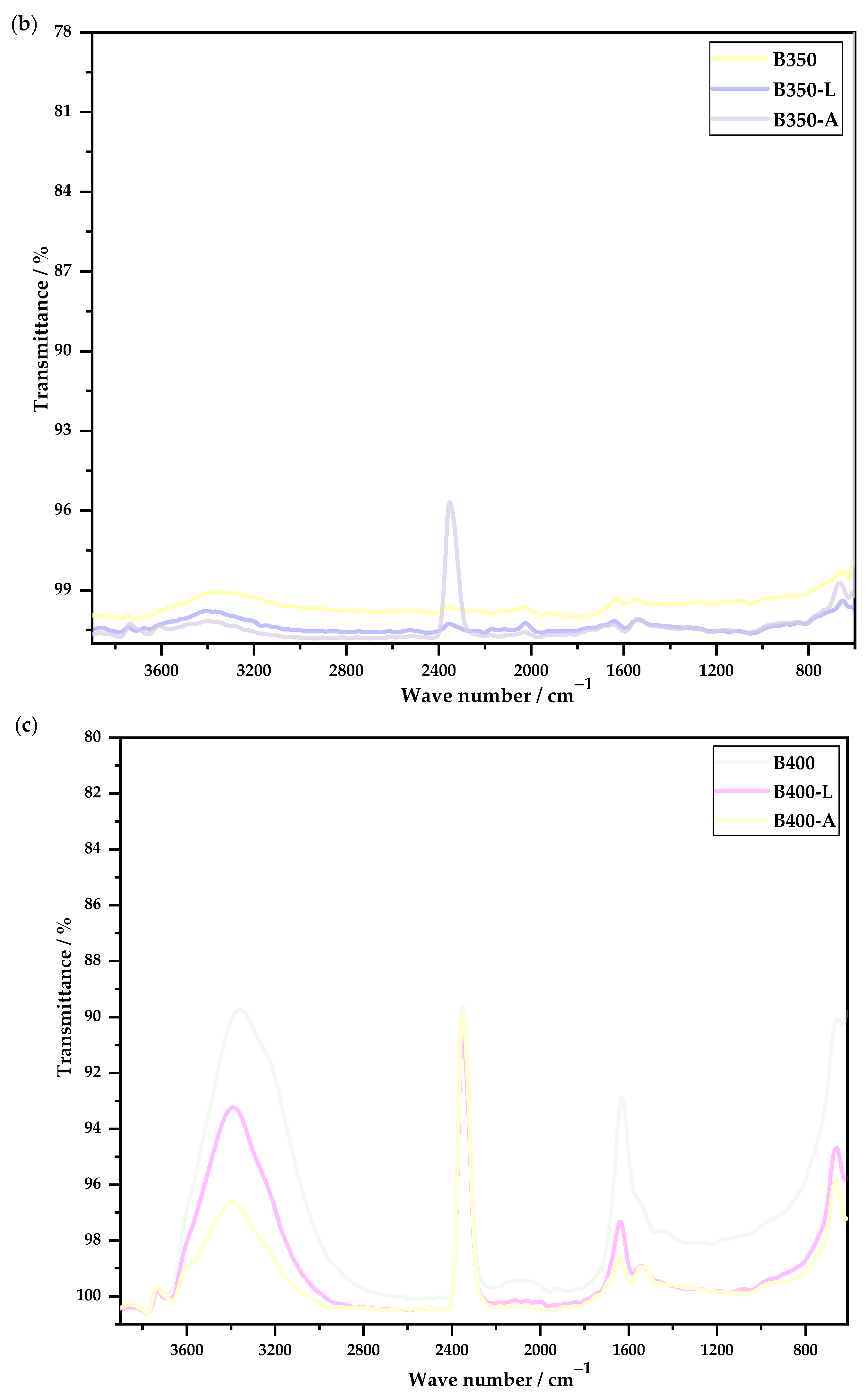 Carbon 09 00049 g008b