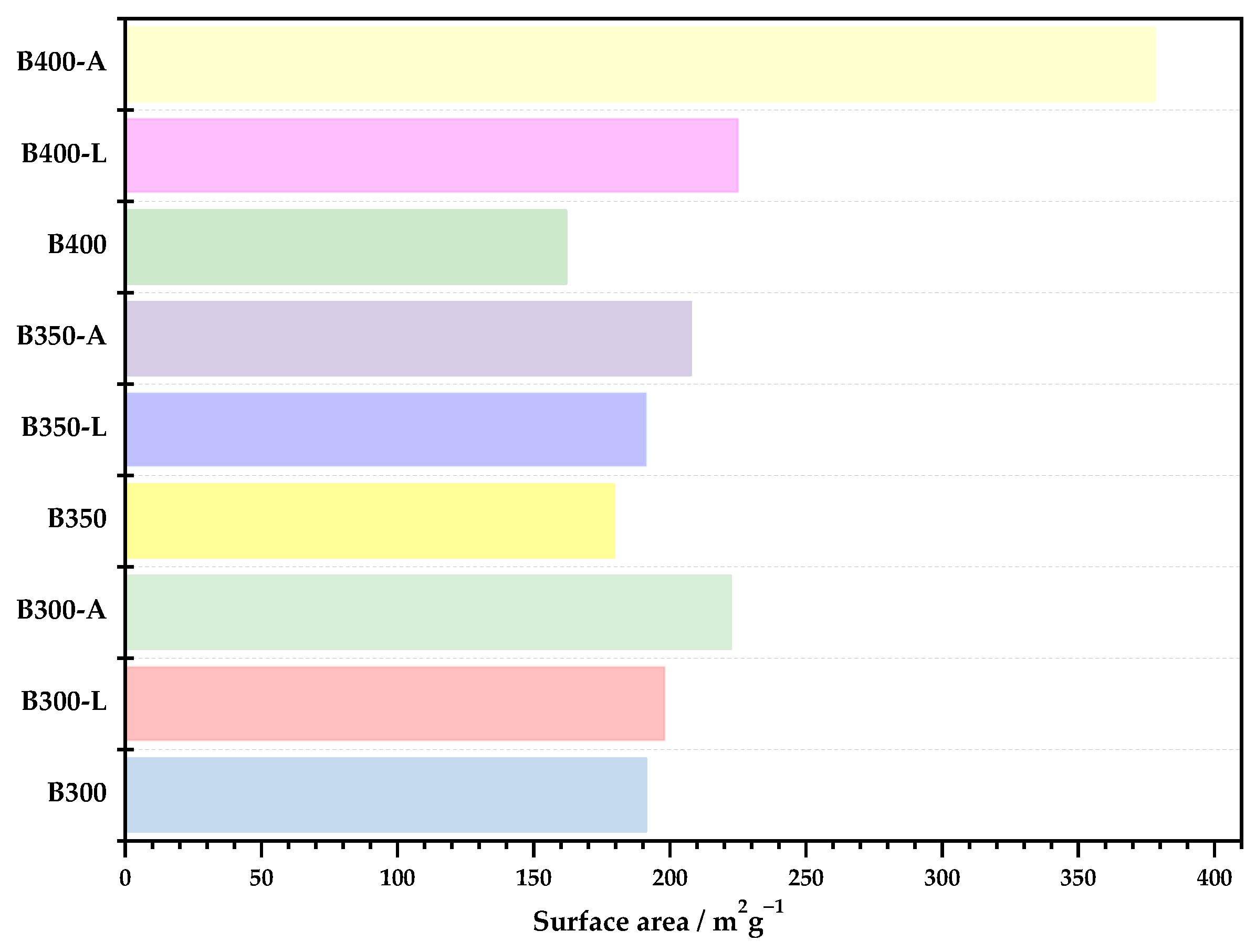 Carbon 09 00049 g009