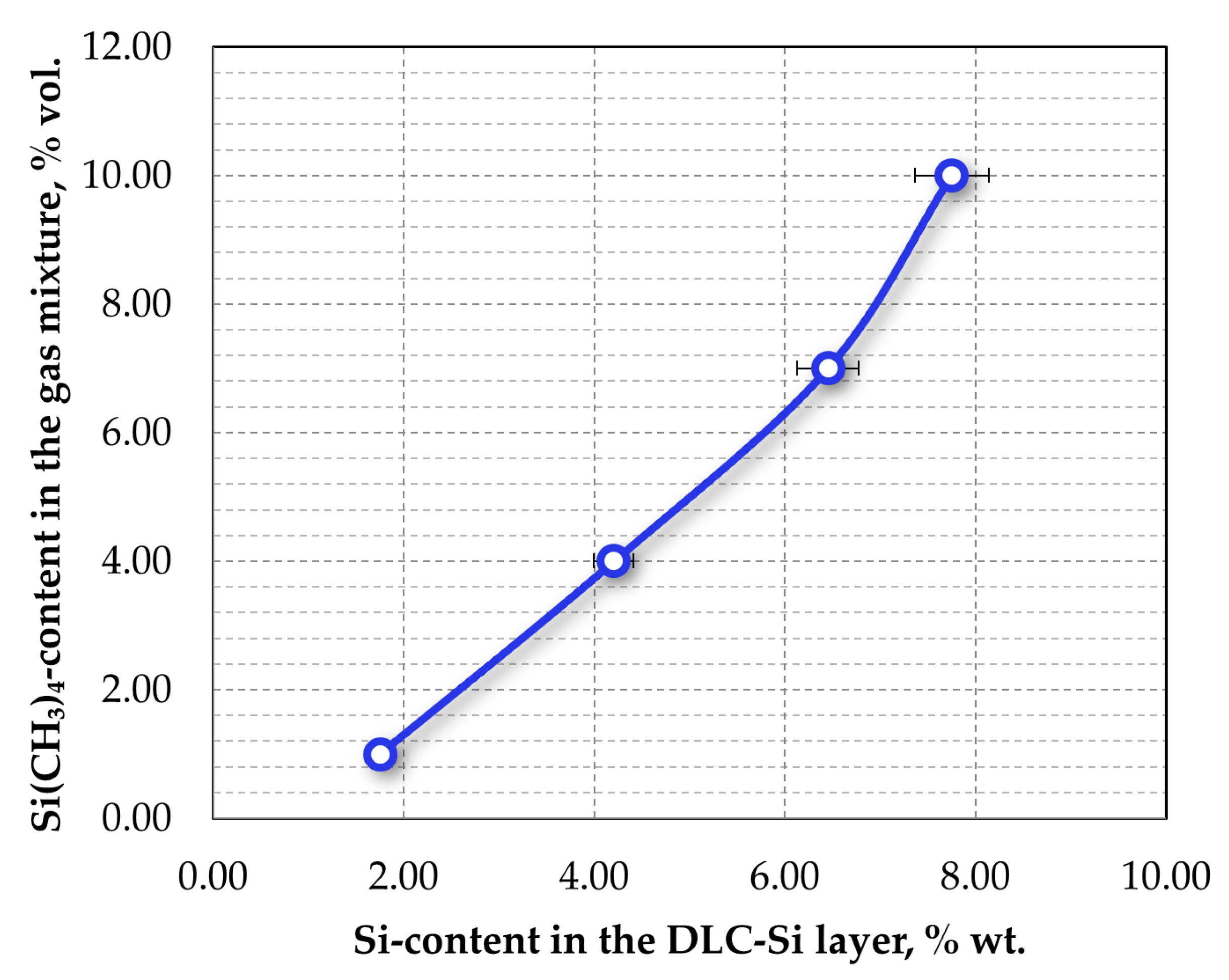 Carbon 09 00050 g009 Carbon 09 00050 g009