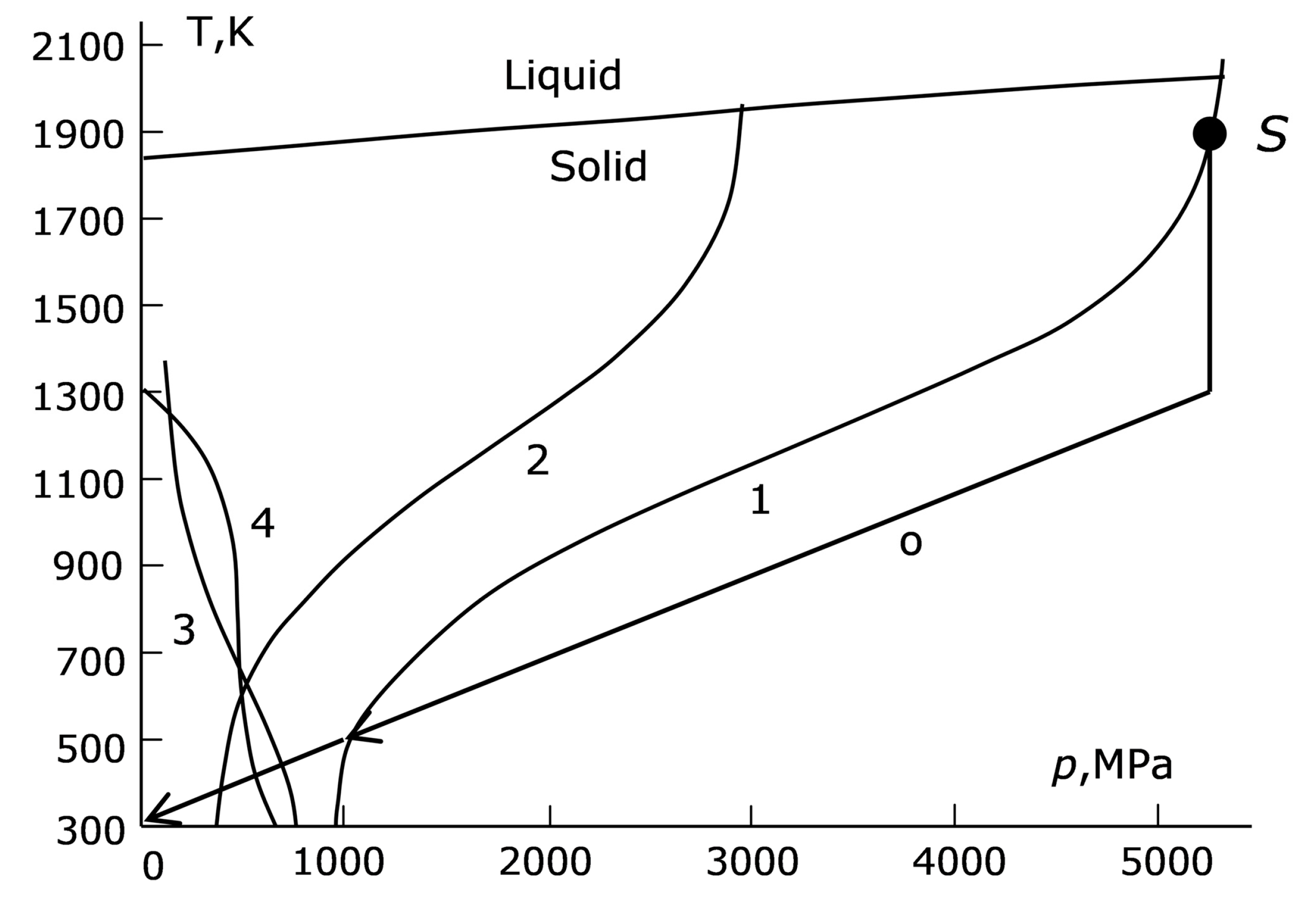 Carbon 09 00052 g003