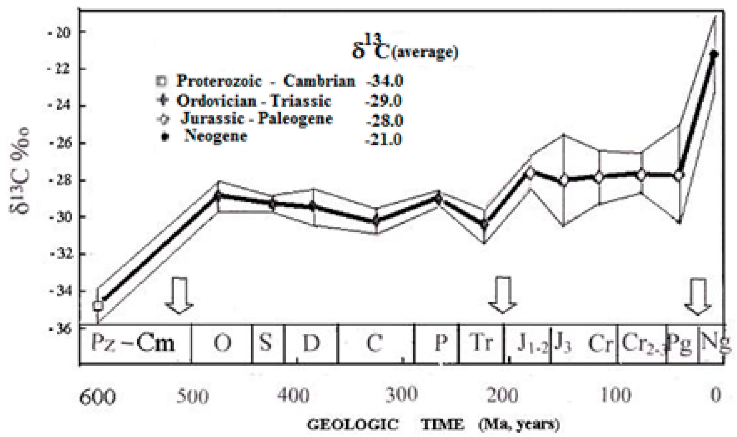 Carbon 09 00053 g008