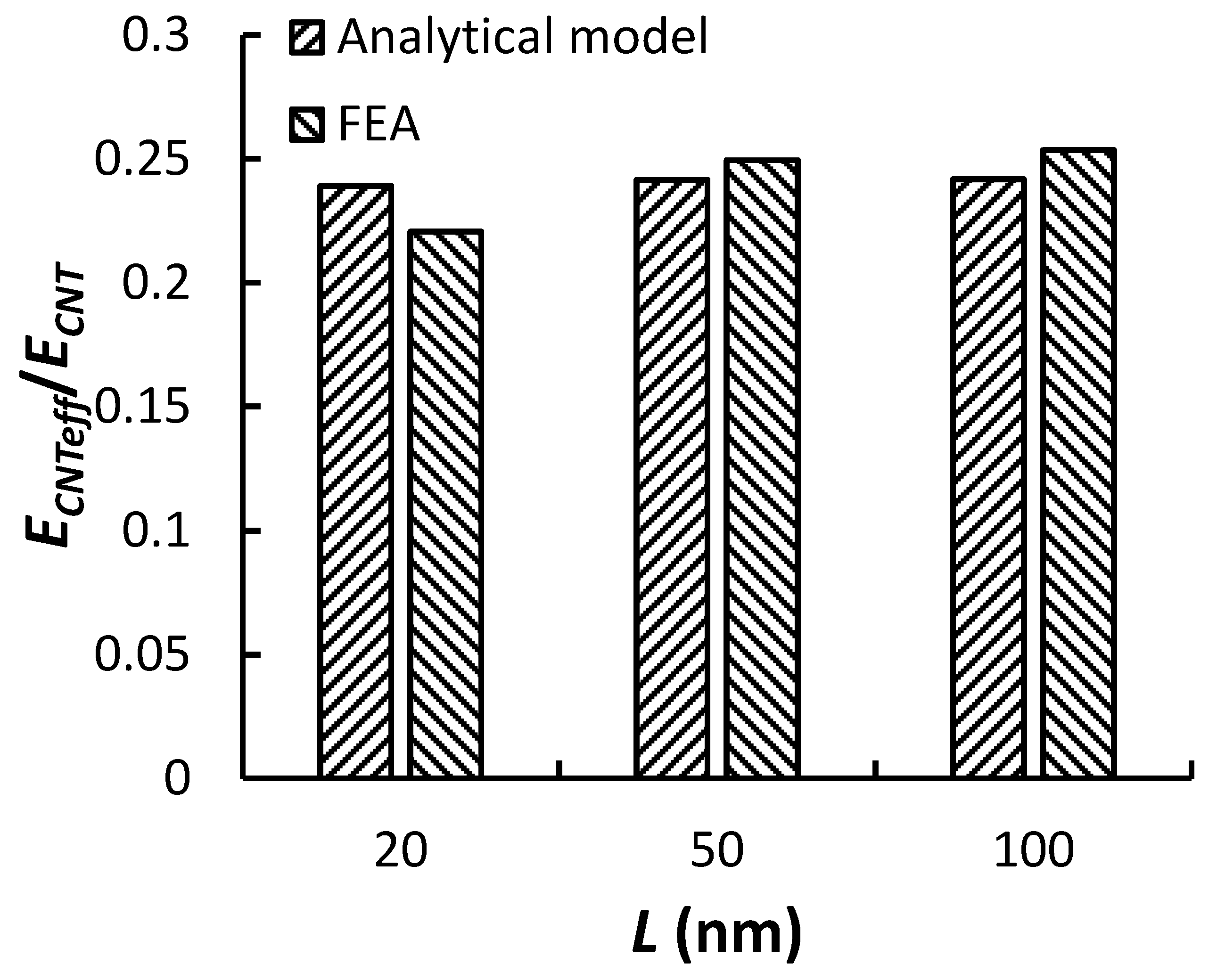 Carbon 09 00054 g007 Carbon 09 00054 g007