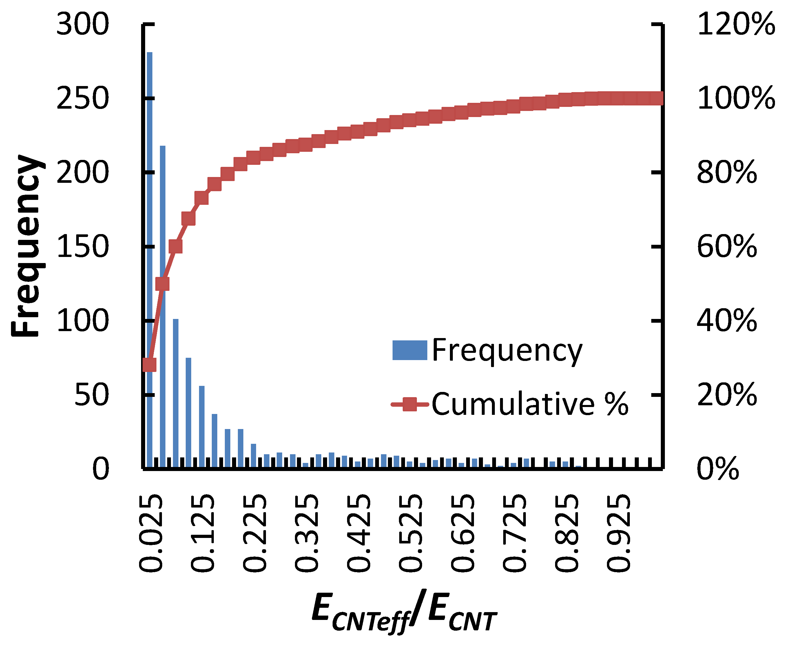 Carbon 09 00054 g008 Carbon 09 00054 g008