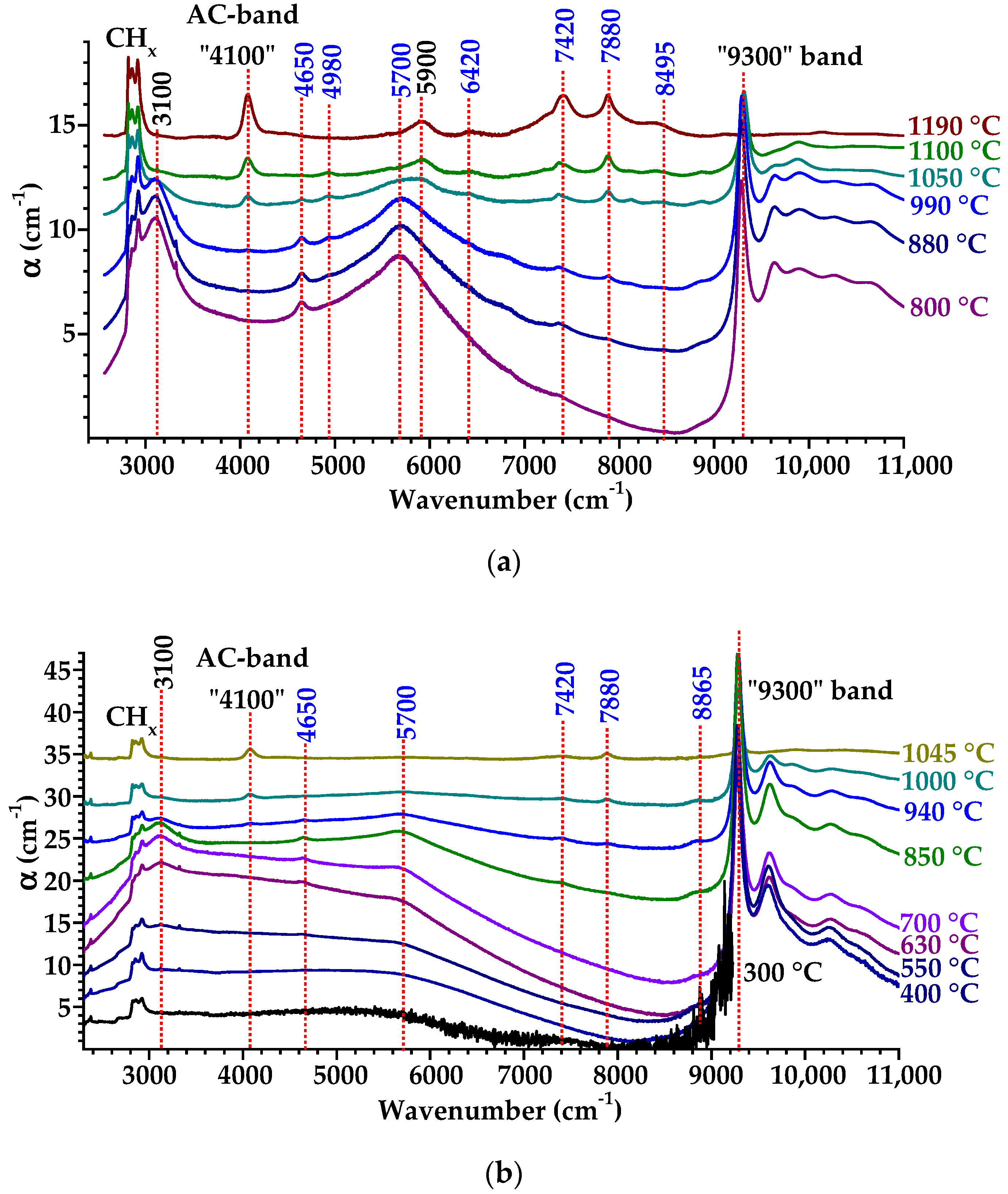 Carbon 09 00055 g002 Carbon 09 00055 g002