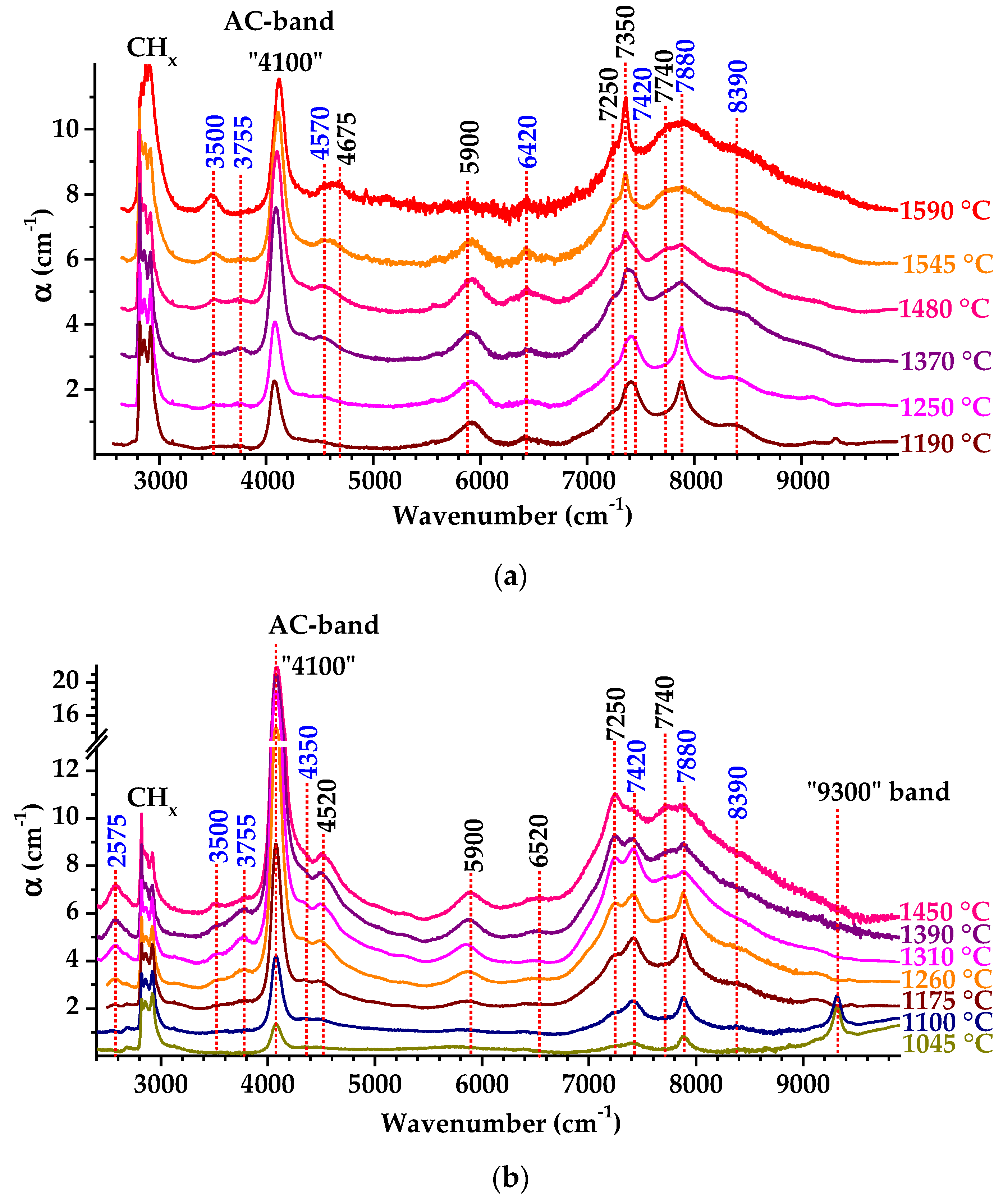 Carbon 09 00055 g003 Carbon 09 00055 g003