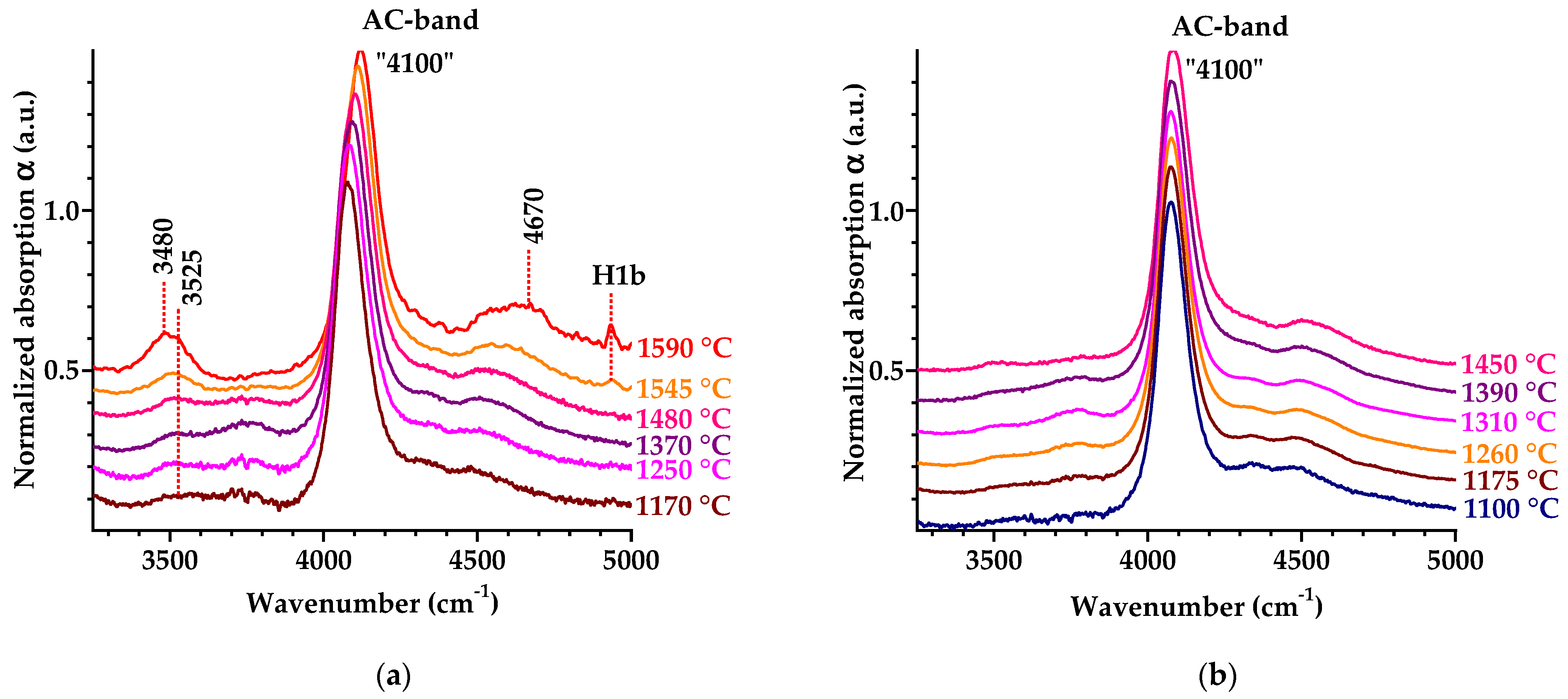 Carbon 09 00055 g004 Carbon 09 00055 g004