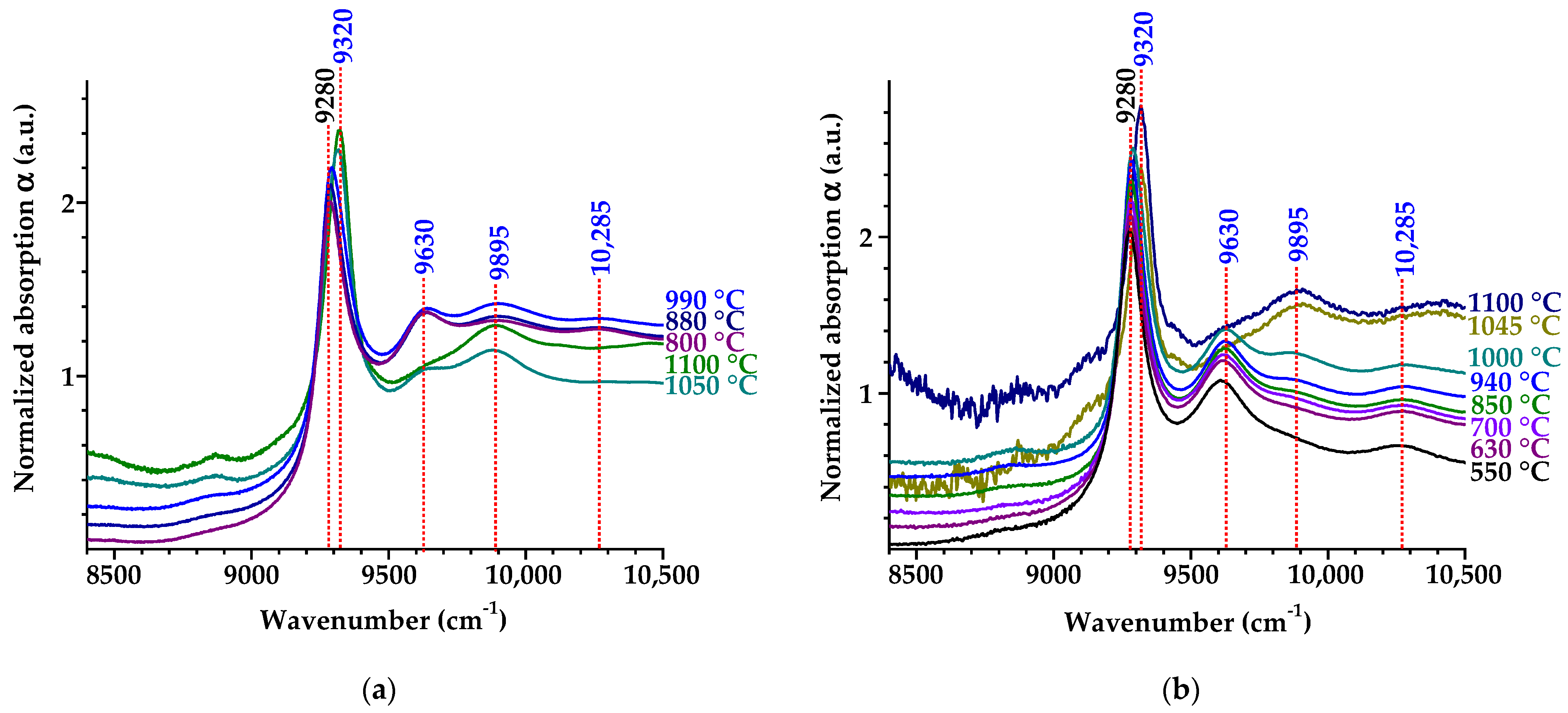 Carbon 09 00055 g006 Carbon 09 00055 g006
