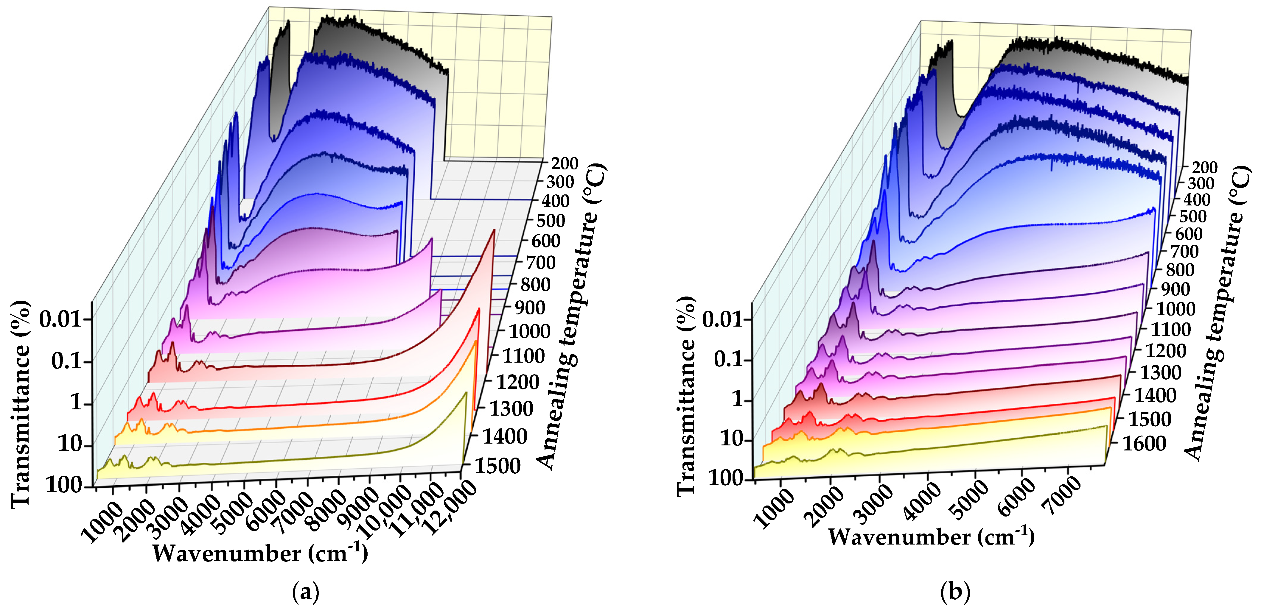 Carbon 09 00055 g007 Carbon 09 00055 g007