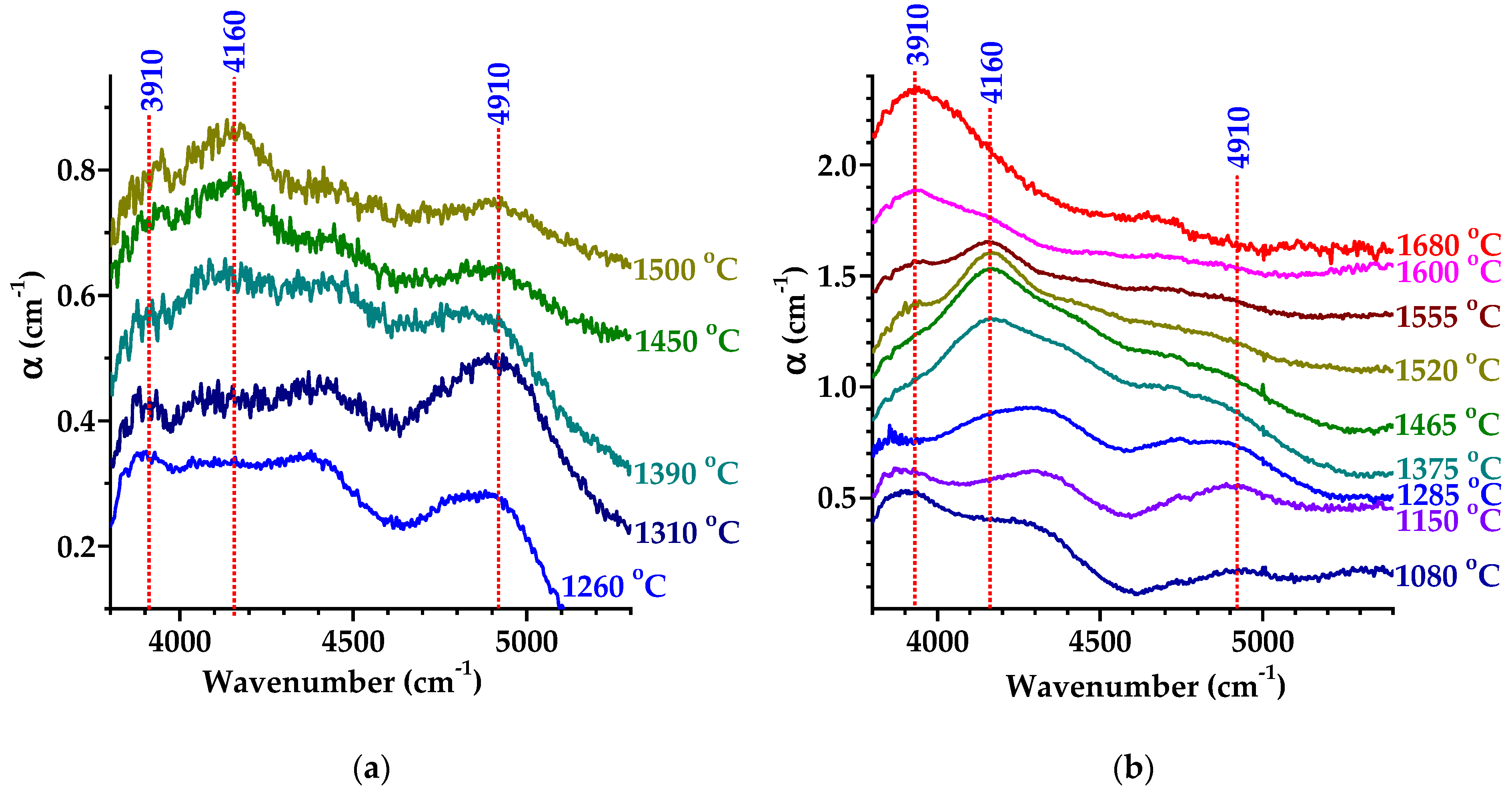 Carbon 09 00055 g009 Carbon 09 00055 g009