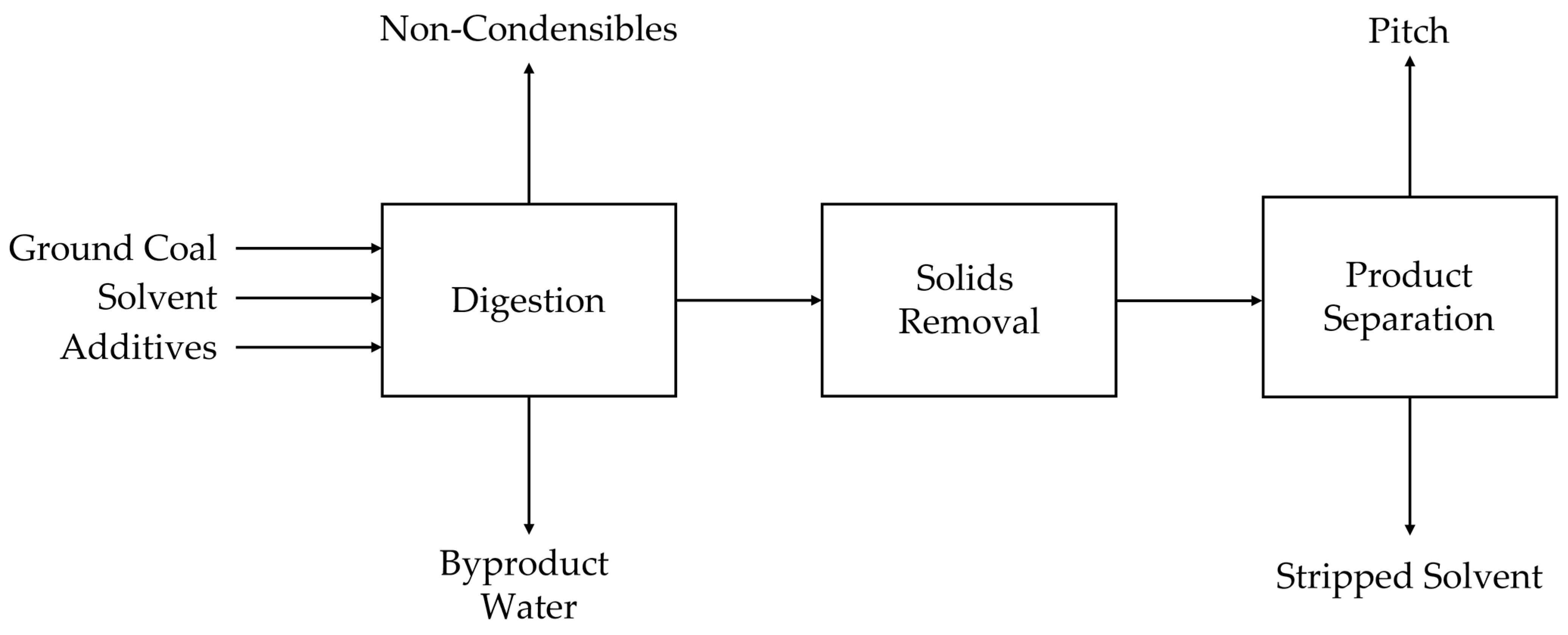 Carbon 09 00056 g001 550