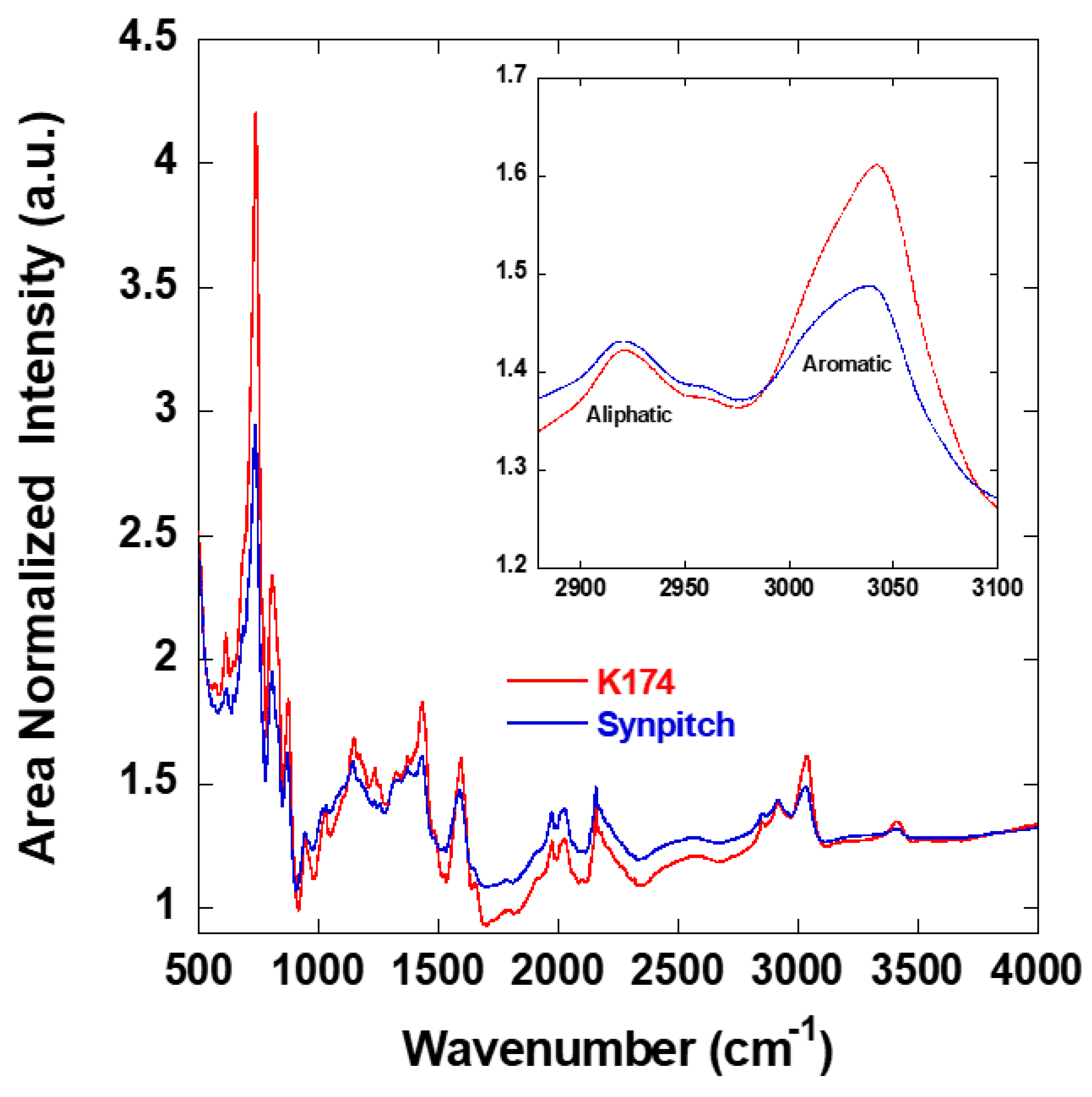 Carbon 09 00056 g002 550
