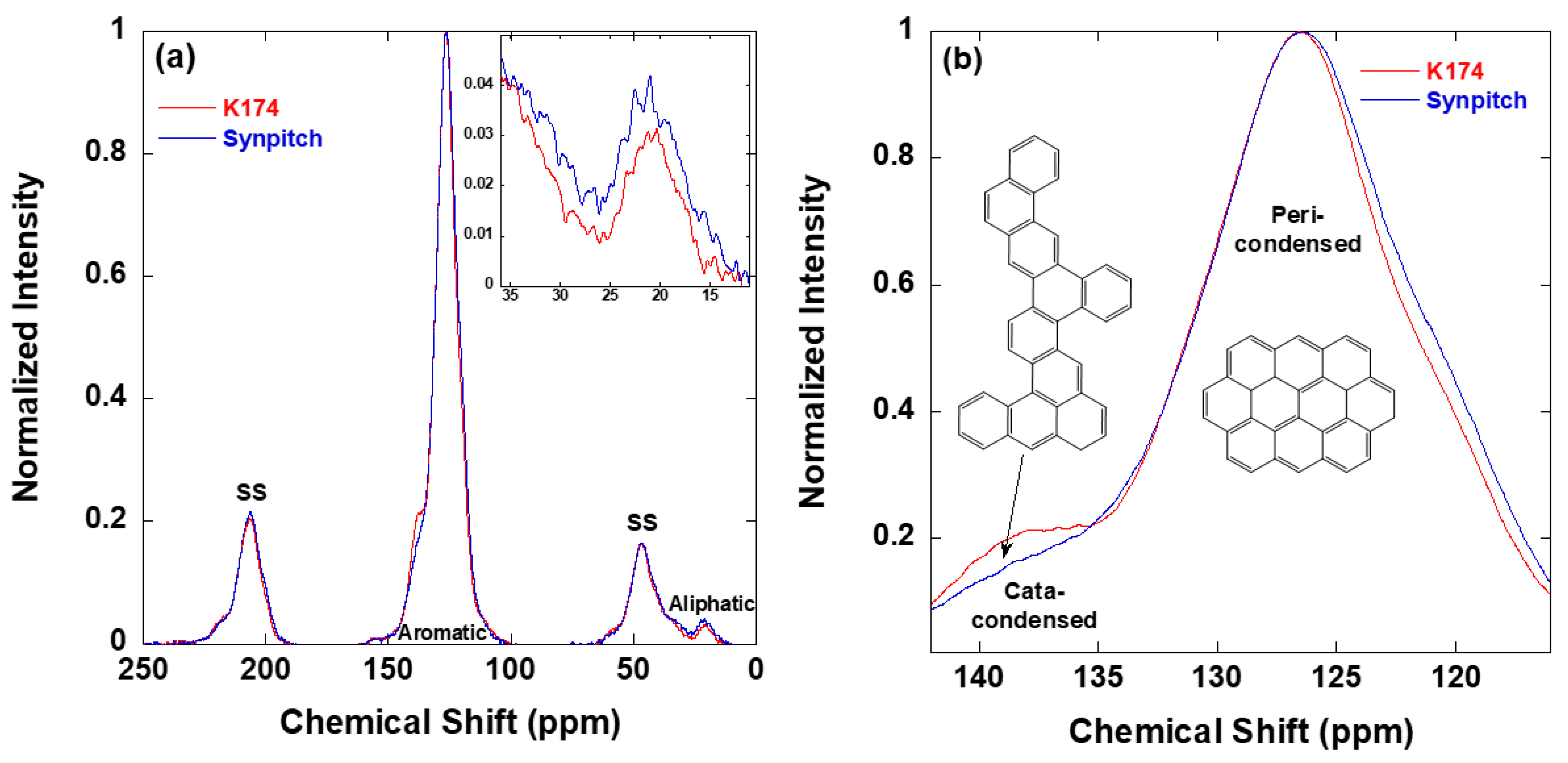 Carbon 09 00056 g003 550