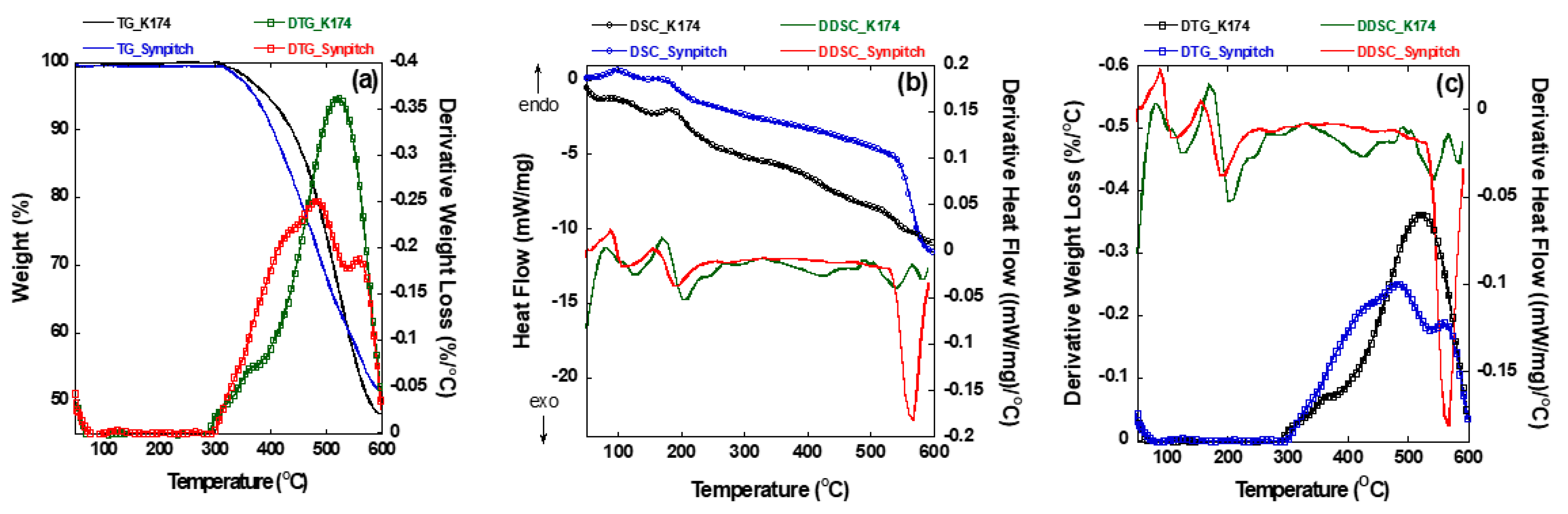 Carbon 09 00056 g004 550