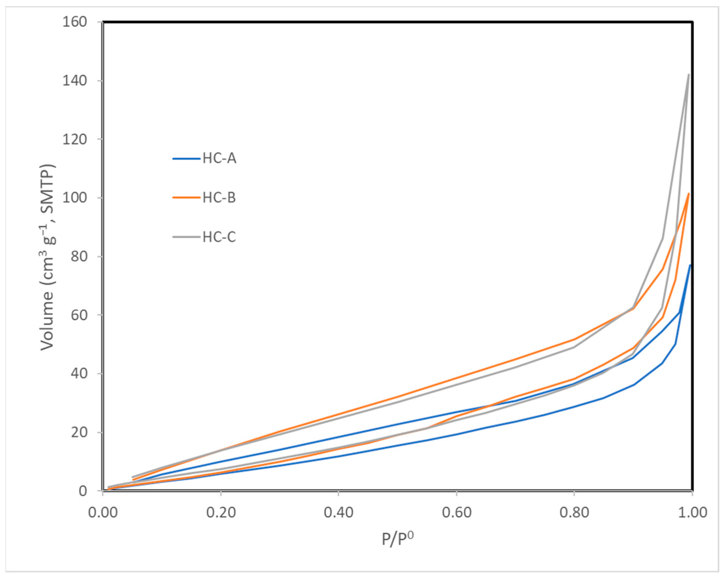 Carbon 09 00057 g002