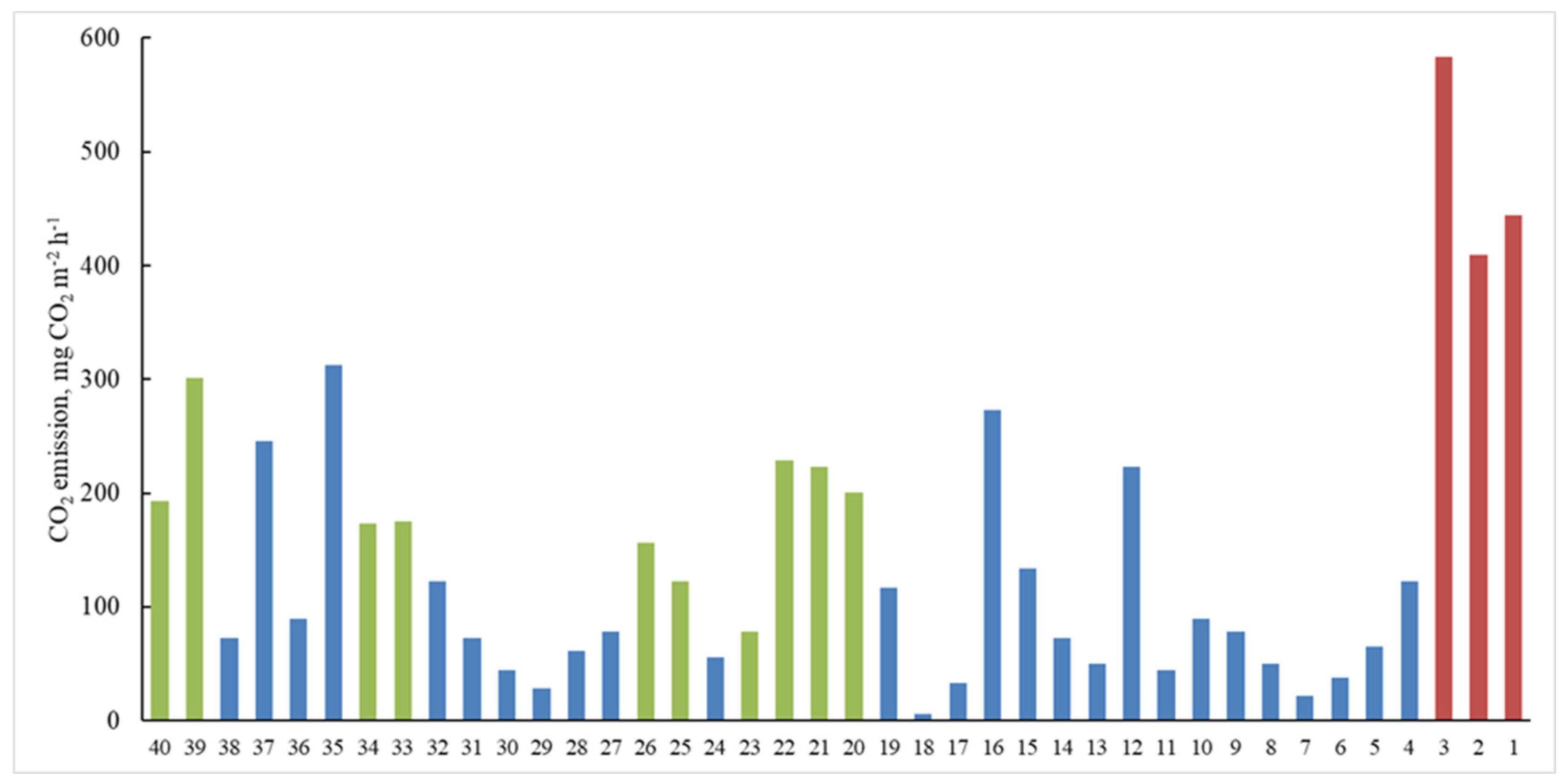Carbon 09 00058 g003