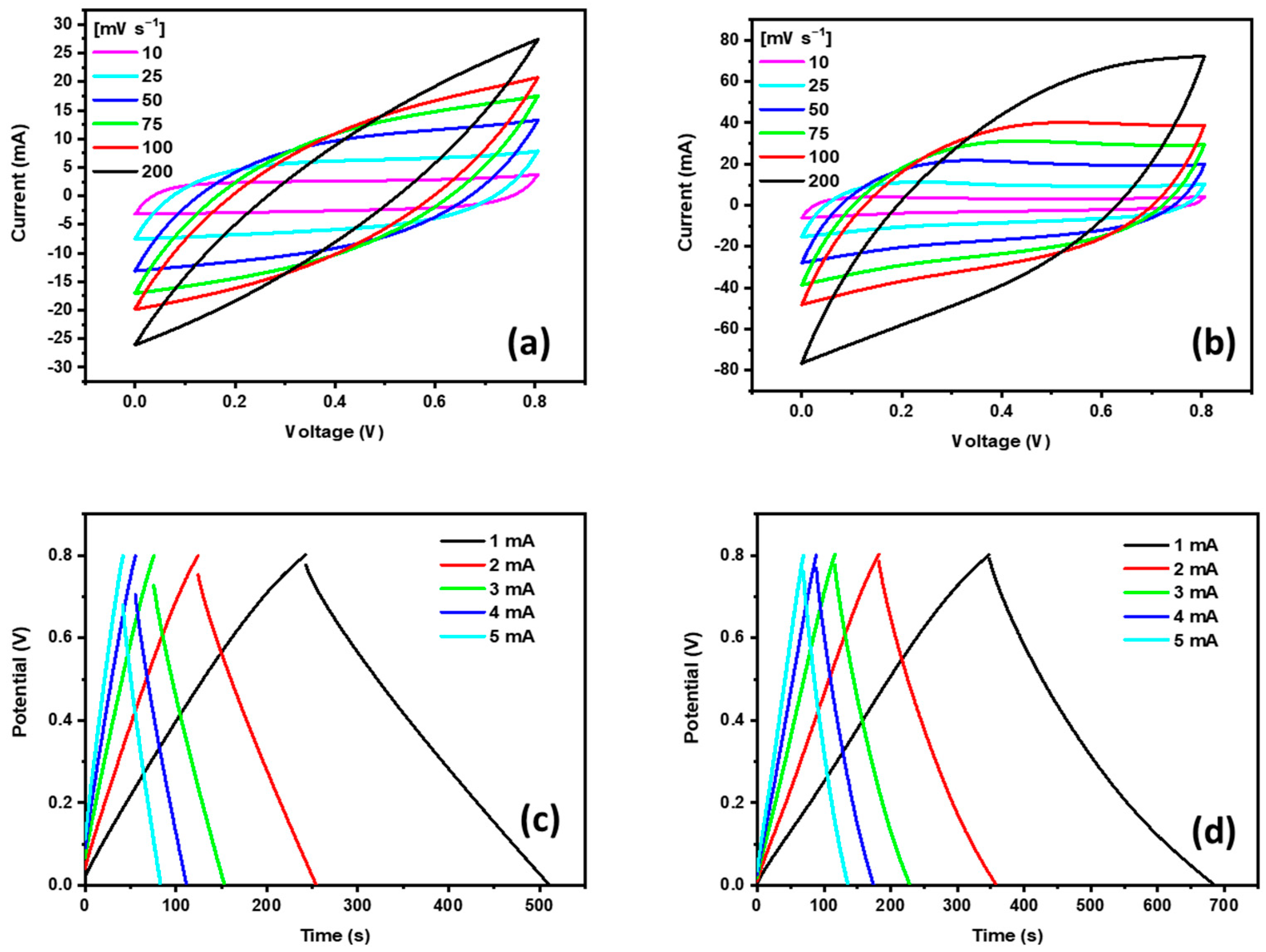 Carbon 09 00059 g005