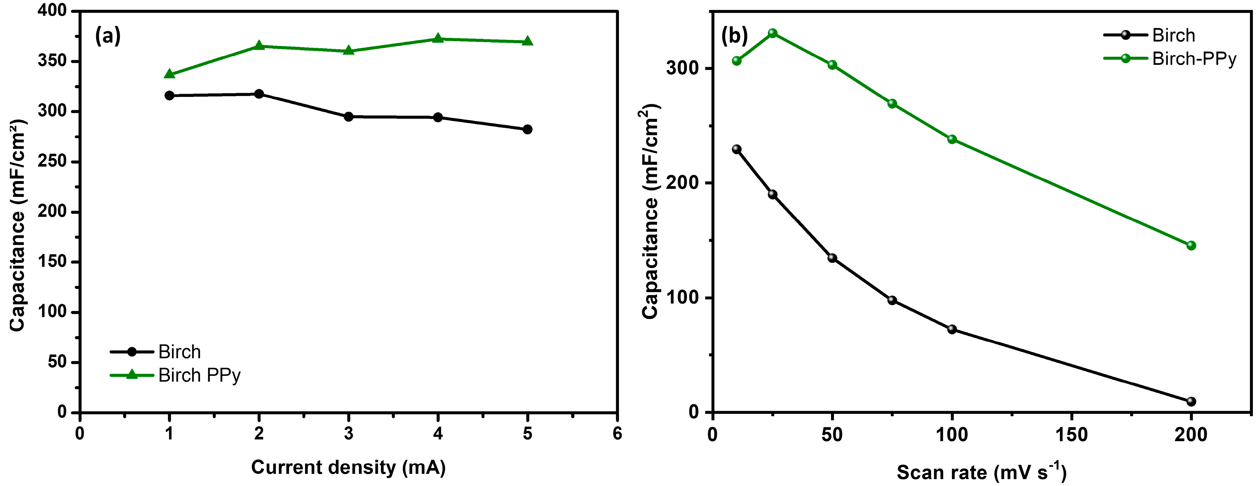 Carbon 09 00059 g006