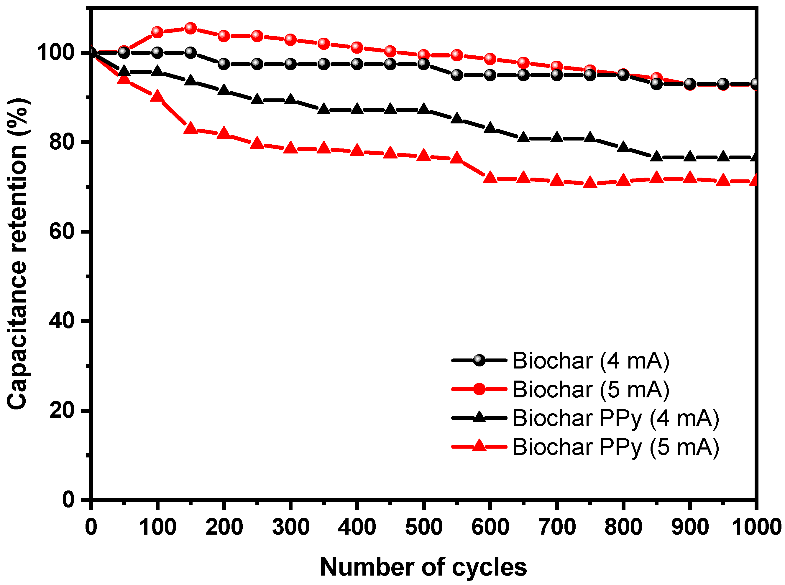 Carbon 09 00059 g008
